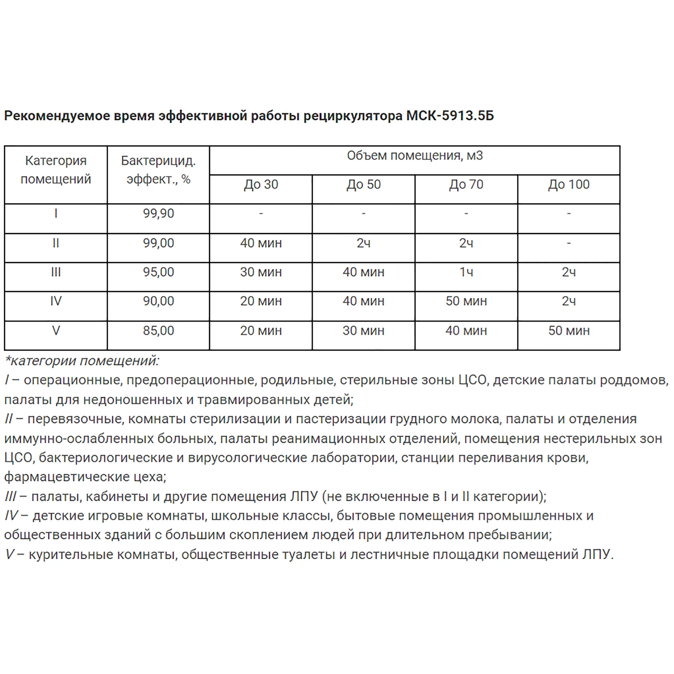Рециркулятор бактерицидный с корпусом из нержавеющей стали МСК-5913.5Б