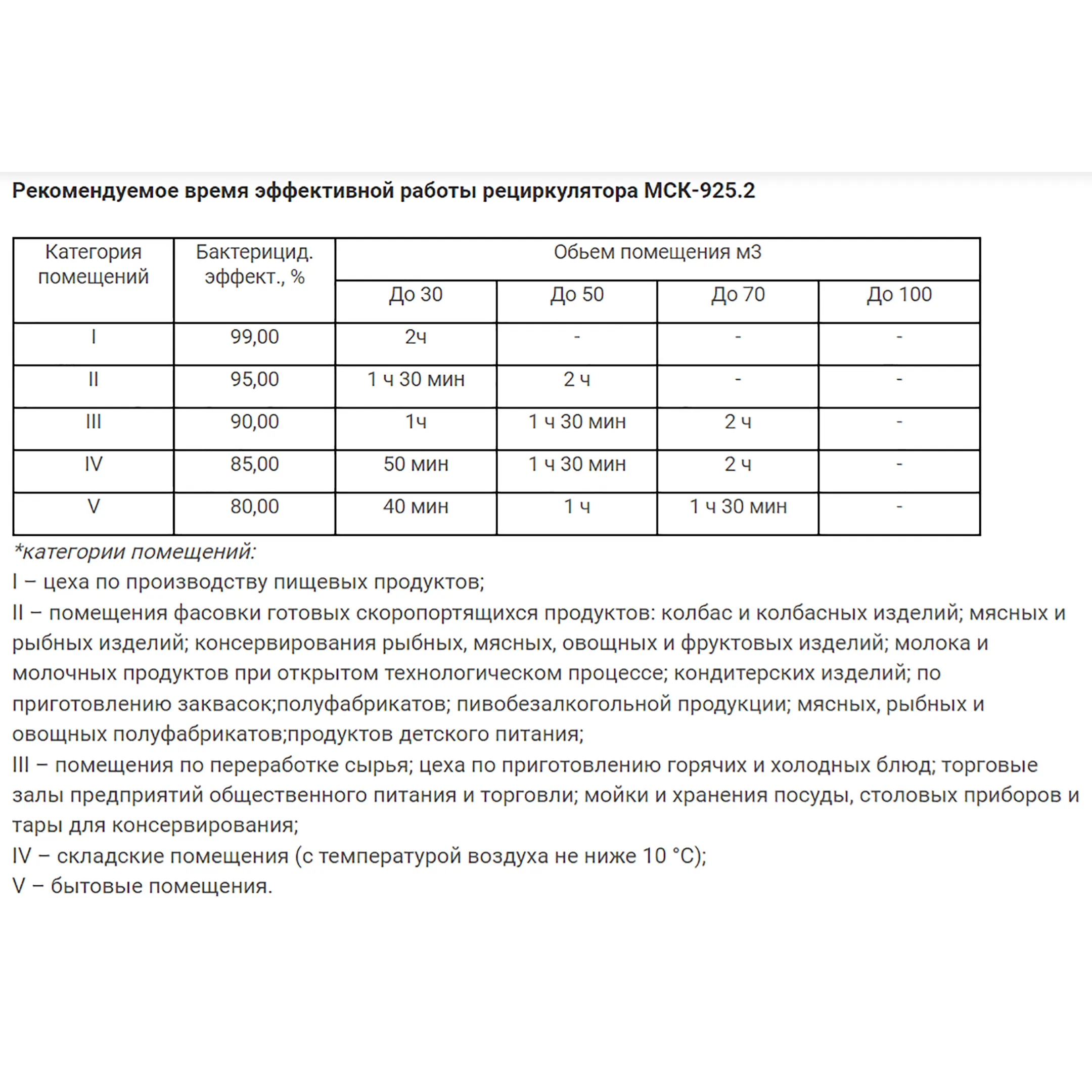Рециркулятор бактерицидный МСК-925.2