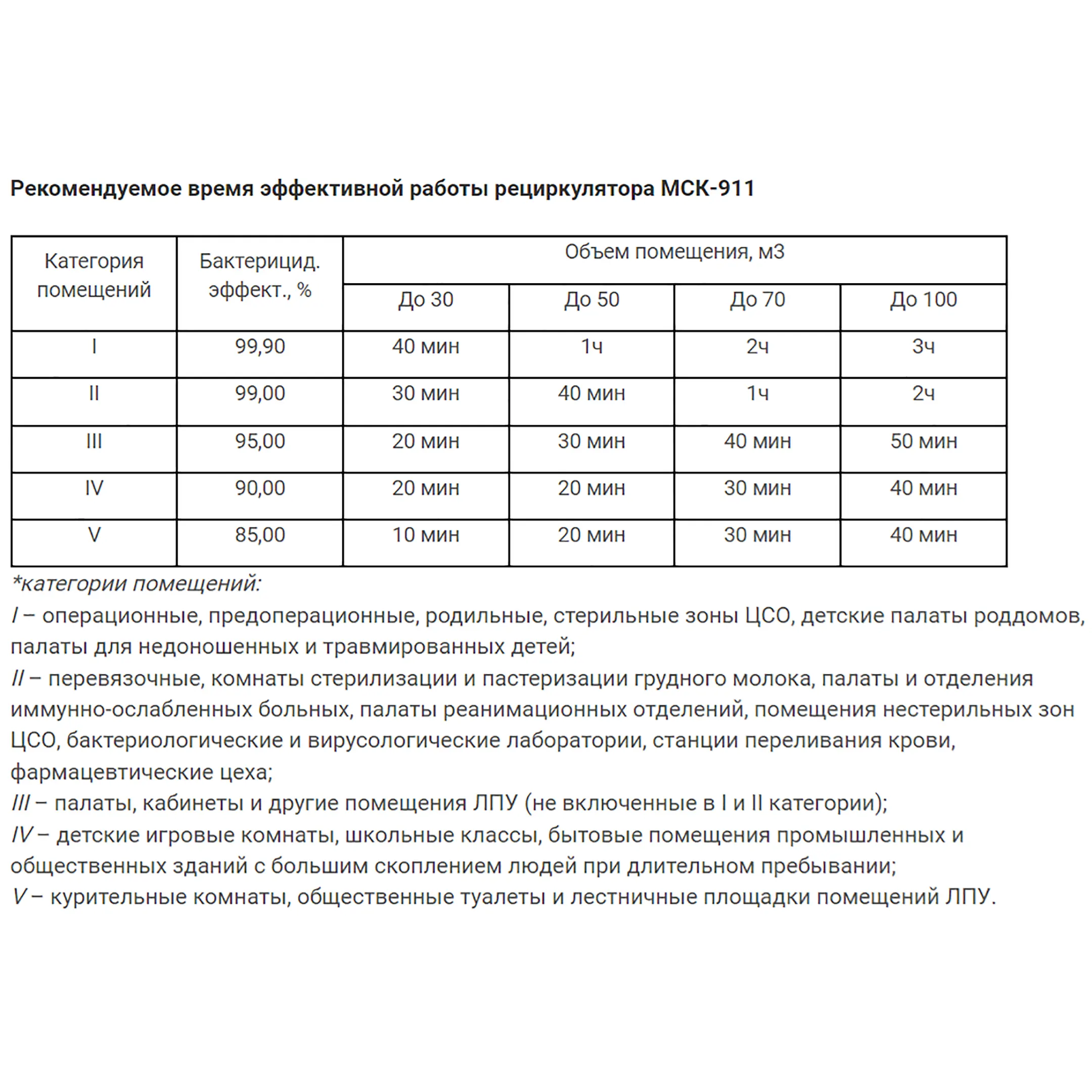 Рециркулятор бактерицидный МСК-911