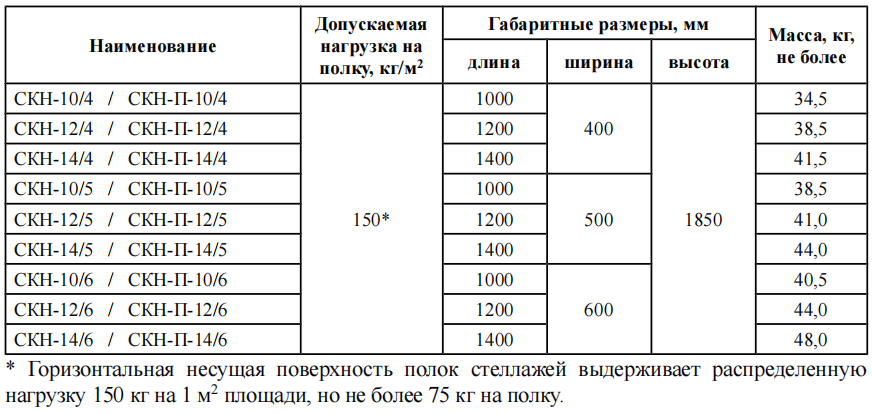 Стеллаж ПРОФИ СКН-10/4C4П-01, 1850х1000х400 каркас труба нерж. 40х40, полка сплошная