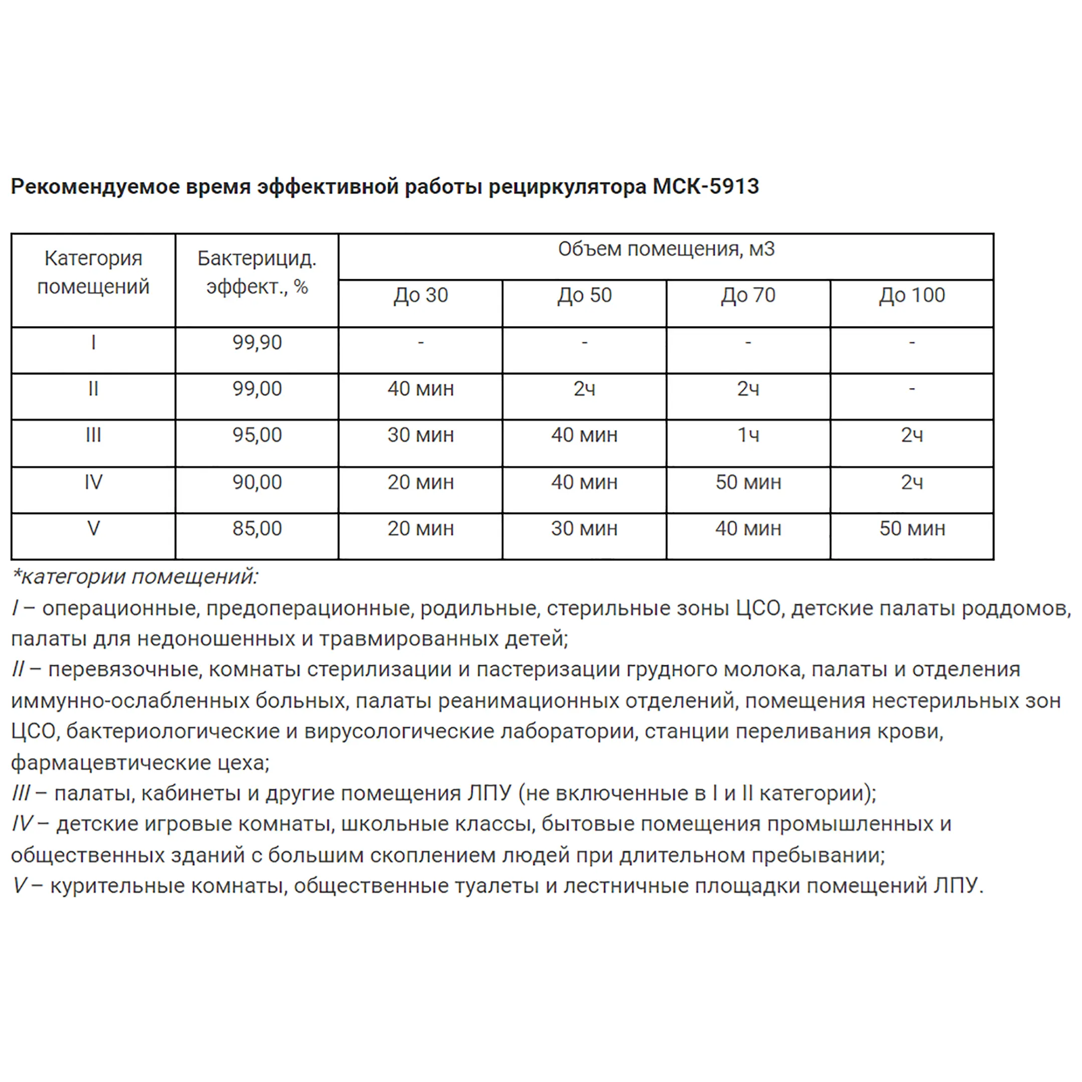 Рециркулятор бактерицидный для с корпусом из нержавеющей стали МСК-5913