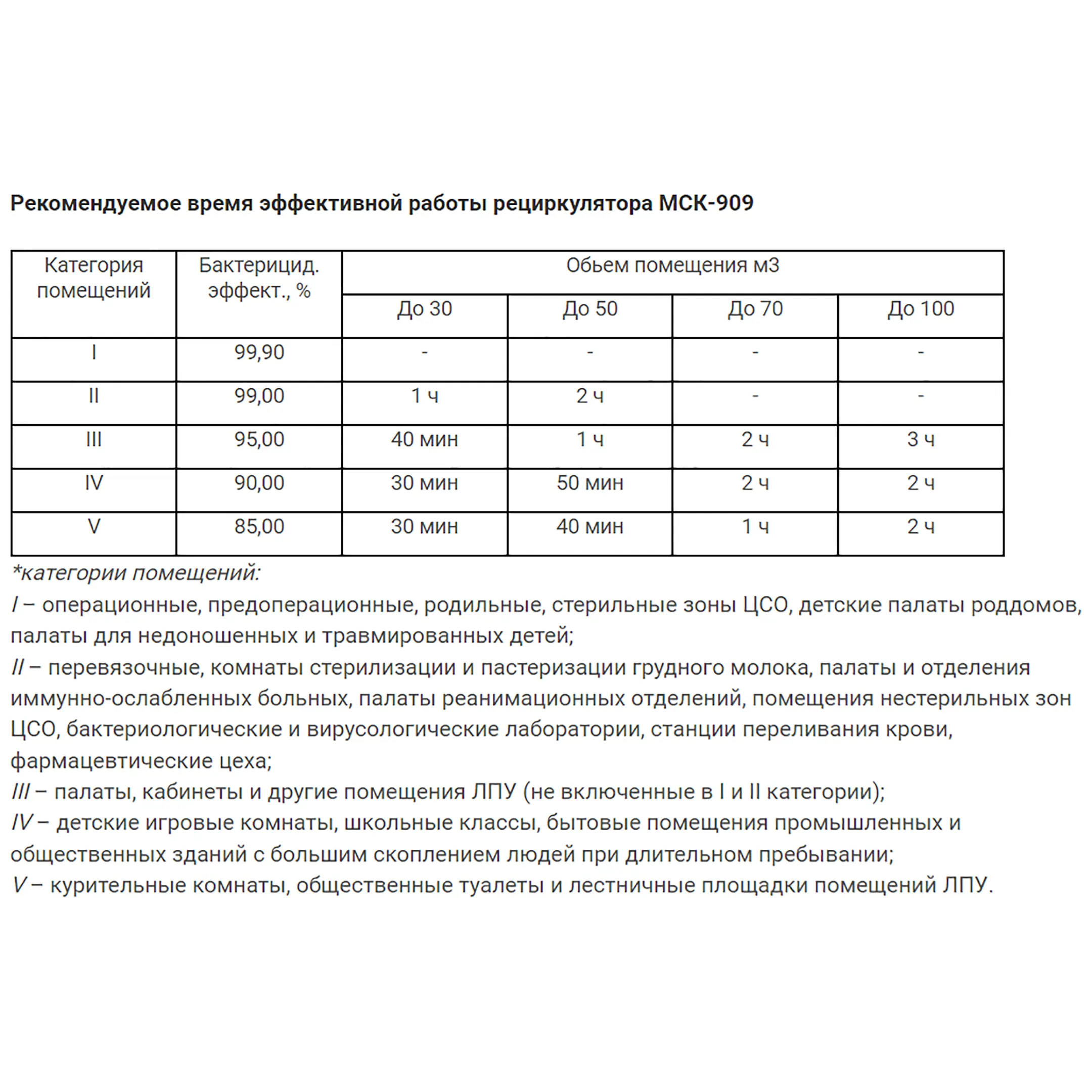 Рециркулятор бактерицидный МСК-909