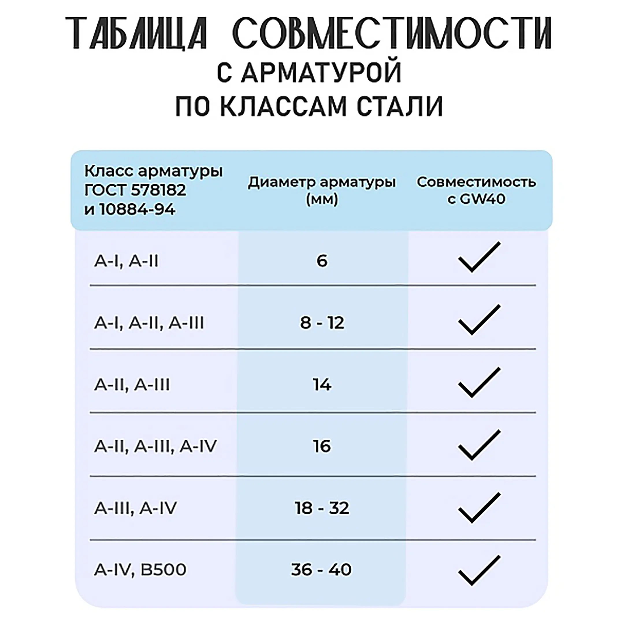 Станок для гибки арматуры GW40 автомат