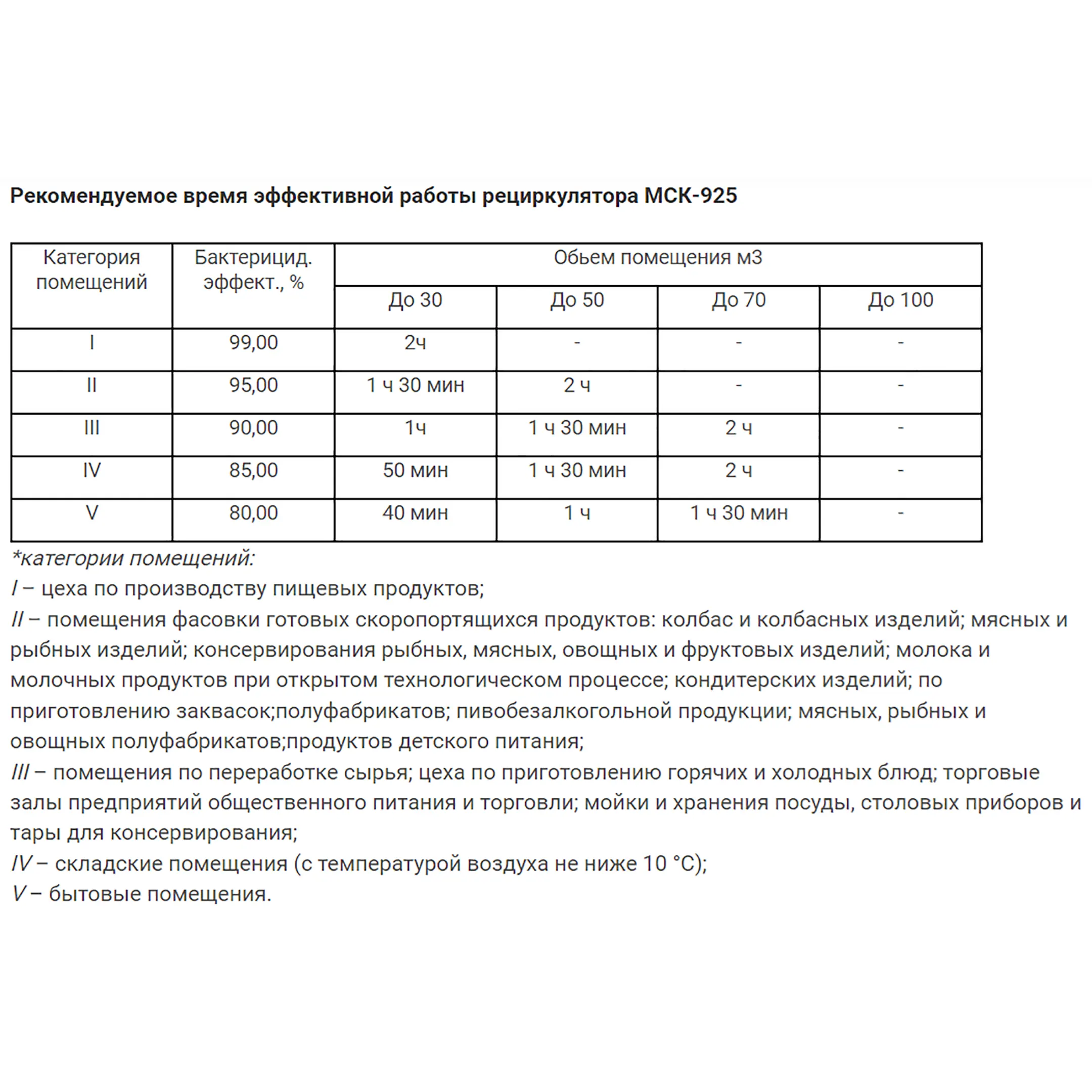 Рециркулятор бактерицидный МСК-925