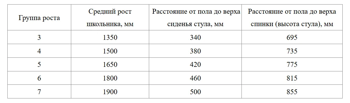 Школьный стул ШС10