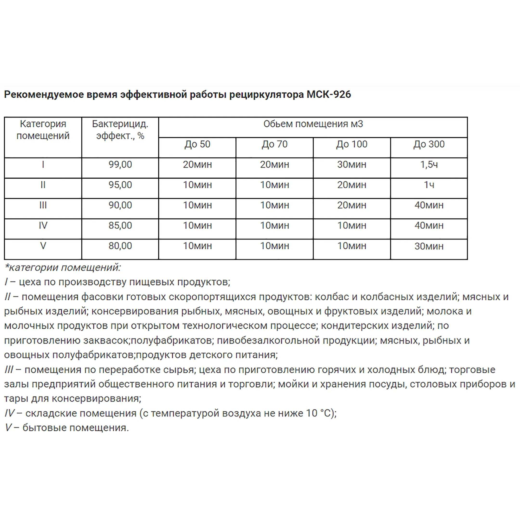 Рециркулятор бактерицидный МСК-926