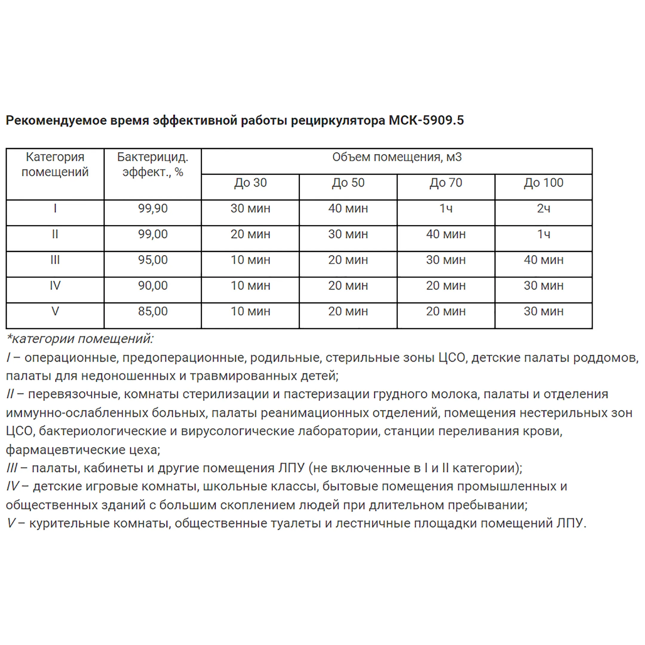 Рециркулятор бактерицидный с корпусом из нержавеющей стали МСК-5909.5