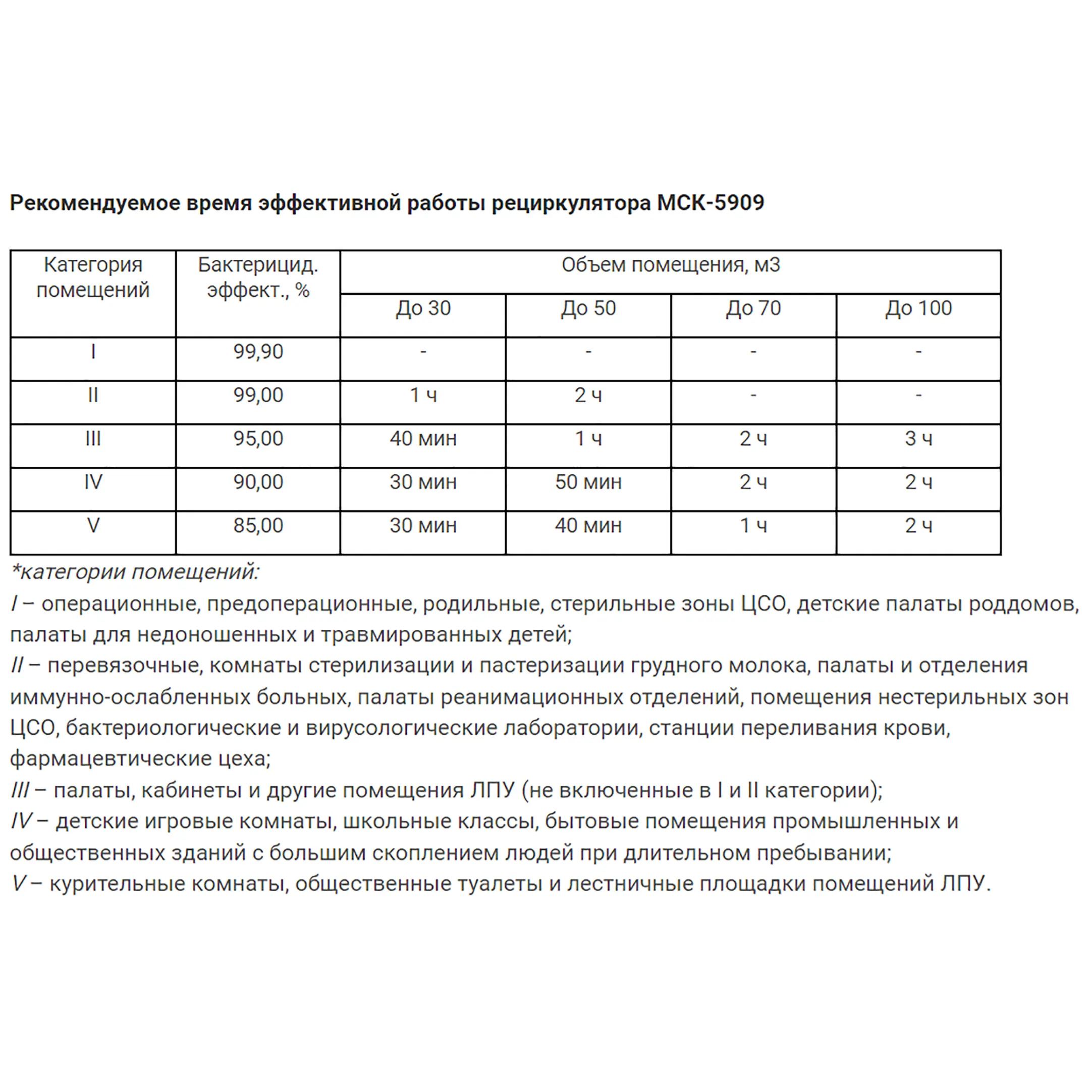 Рециркулятор бактерицидный с корпусом из нержавеющей стали МСК-5909