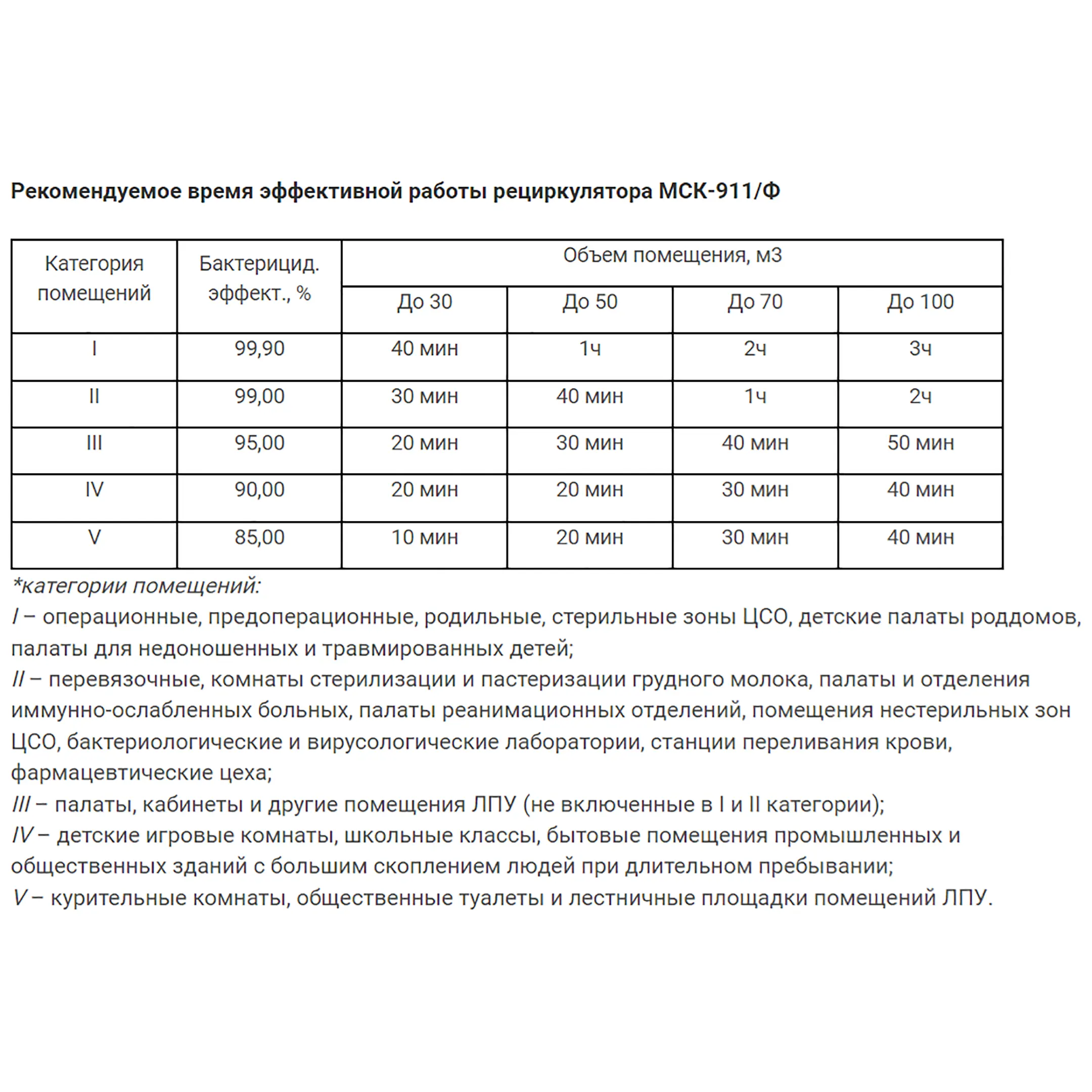 Рециркулятор бактерицидный МСК-911/Ф