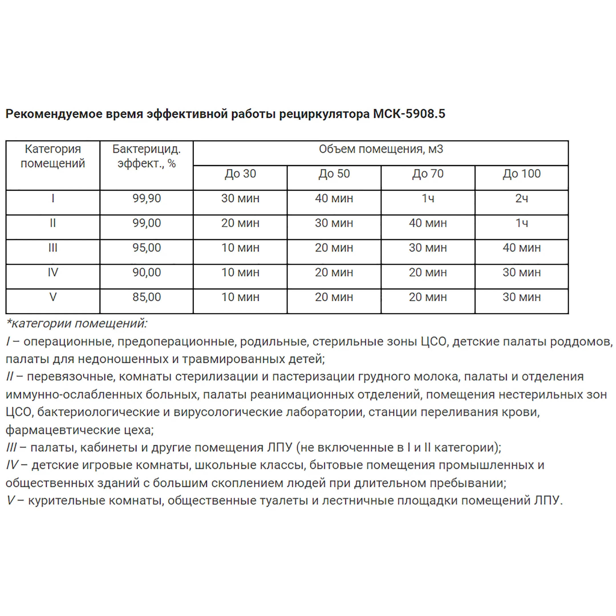 Рециркулятор бактерицидный с корпусом из нержавеющей стали МСК-5908.5