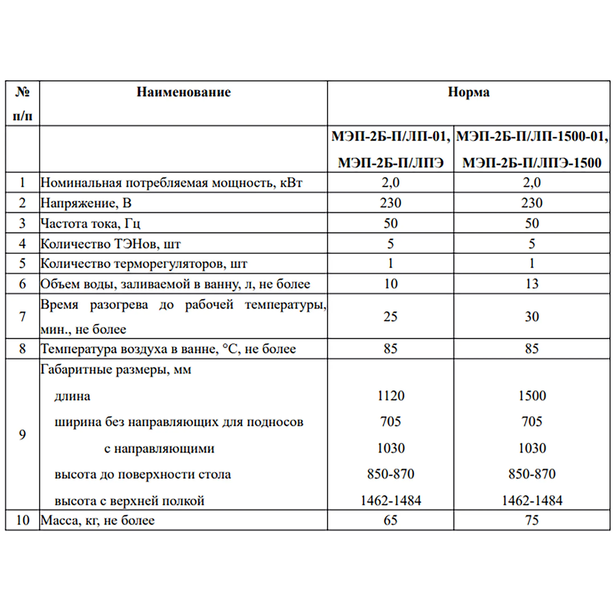 Мармит 2-х блюд паровой Лира-Профи МЭП-2Б-П/ЛП-1500-01