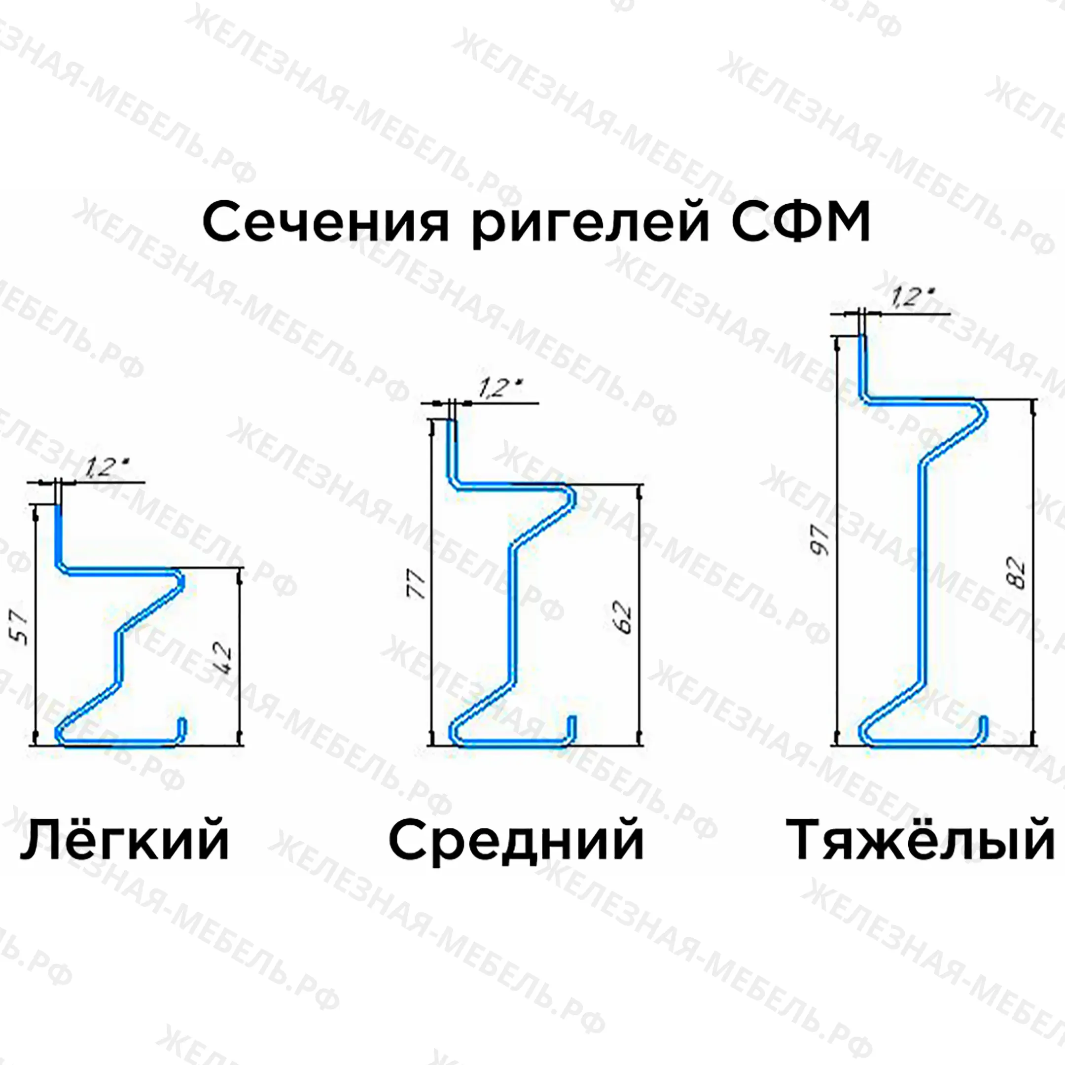 Стеллаж СФМ 2500х1250х800 (4 яруса без настила) RAL