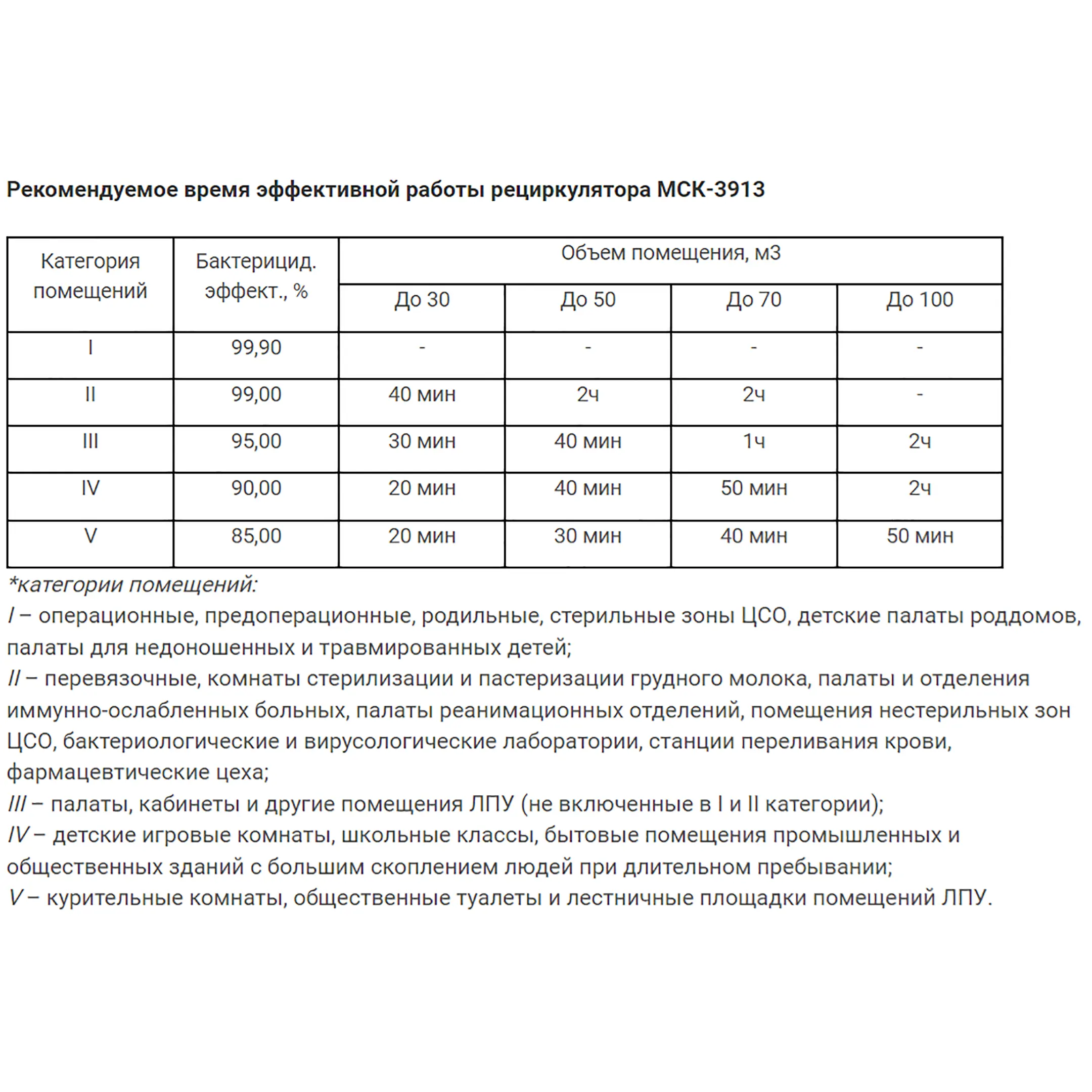 Рециркулятор бактерицидный МСК-3913