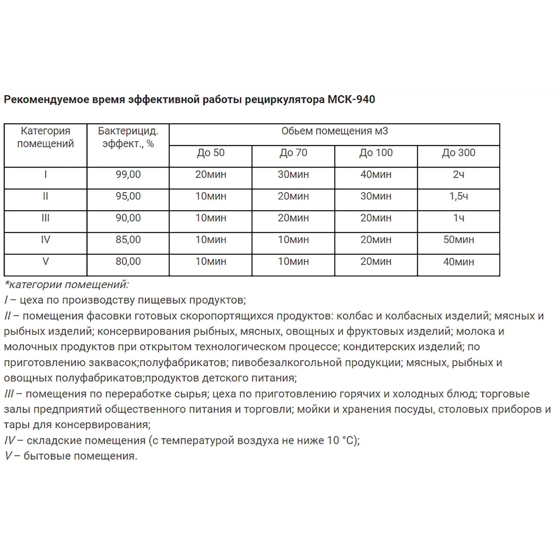 Рециркулятор бактерицидный МСК-940