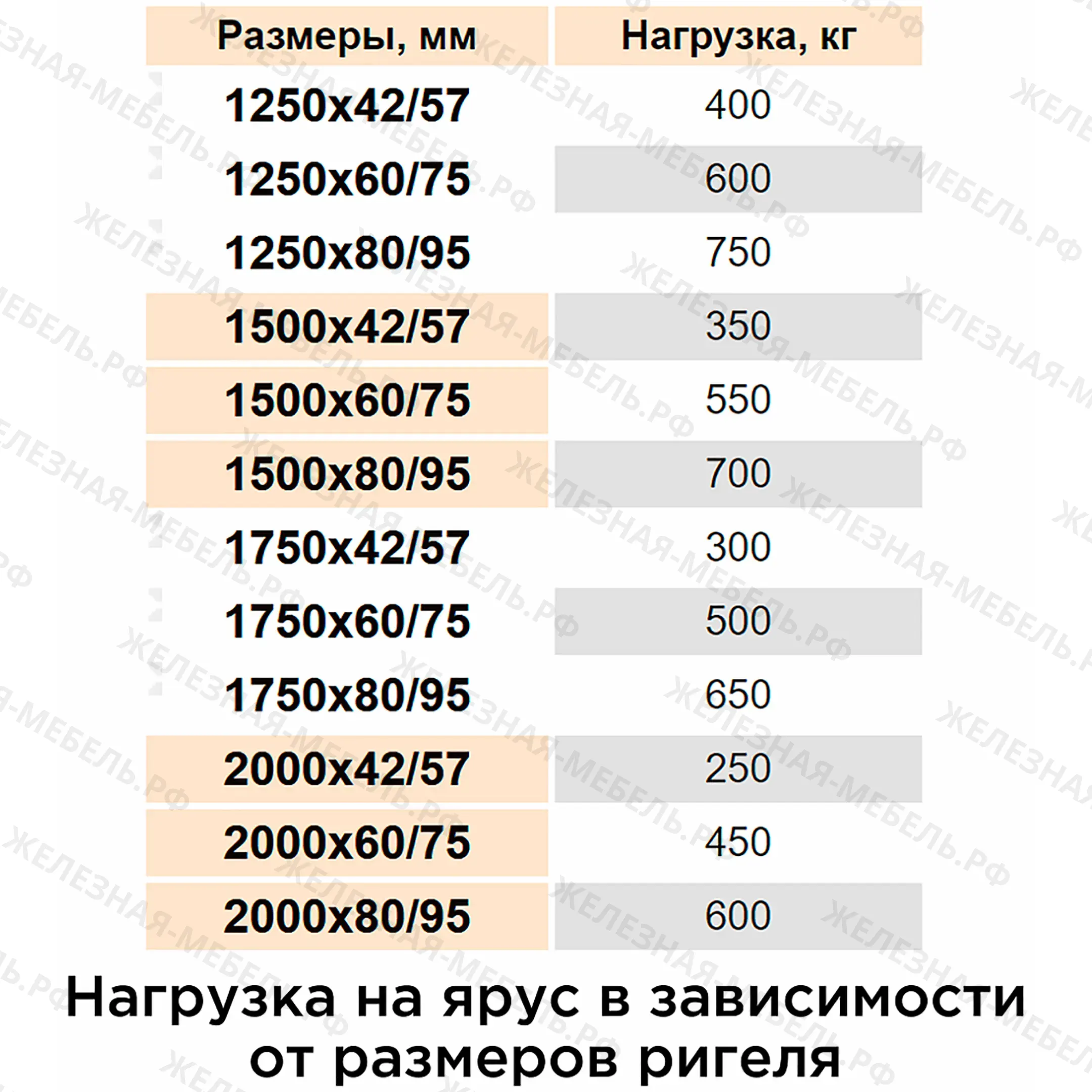 Стеллаж СФМ 2500х1250х800 (4 яруса без настила) RAL
