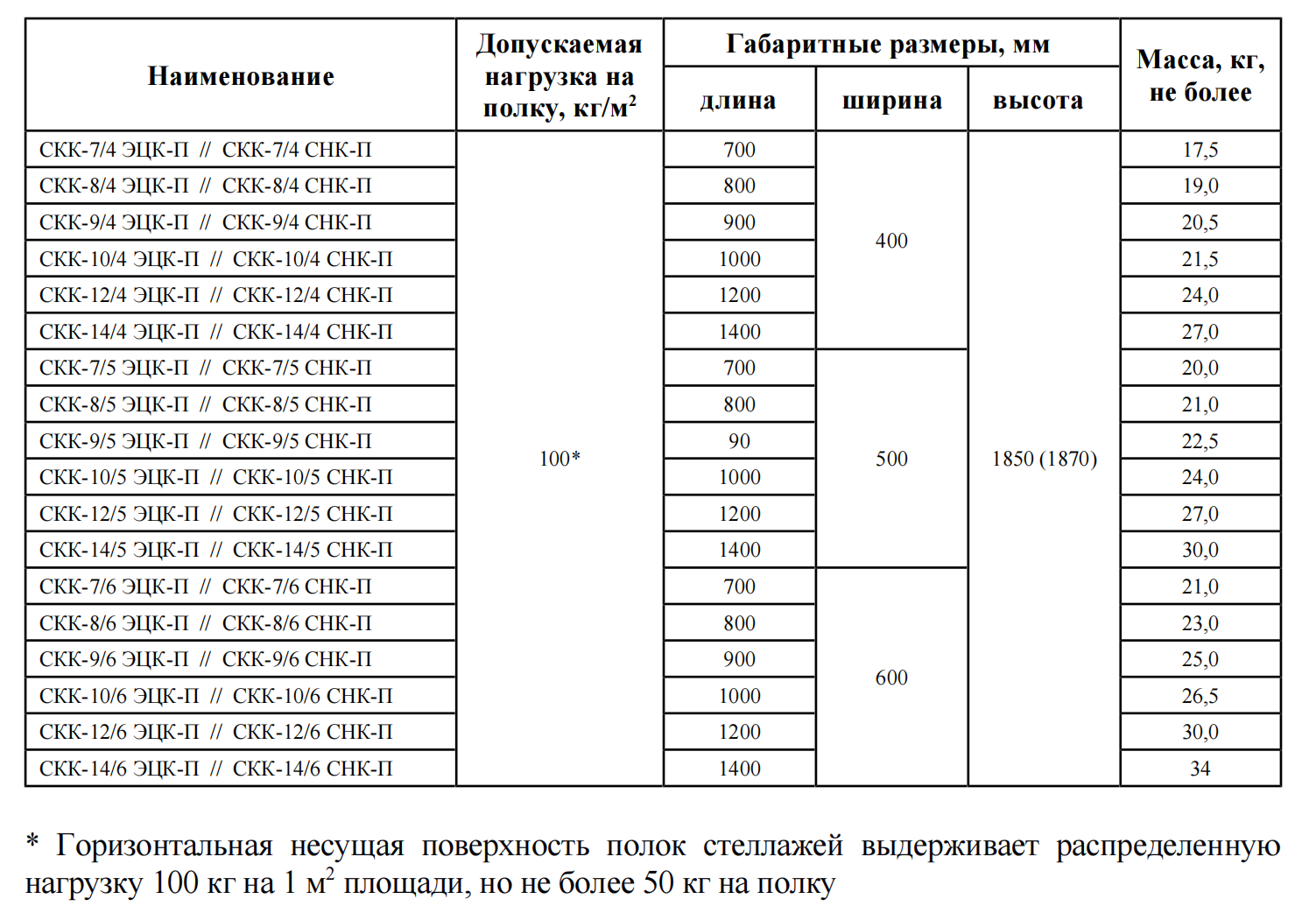 Стеллаж СТАНДАРТ СКК-10/4 СНК-П 1850х1000х400 полностью из нерж. стали, перфорация