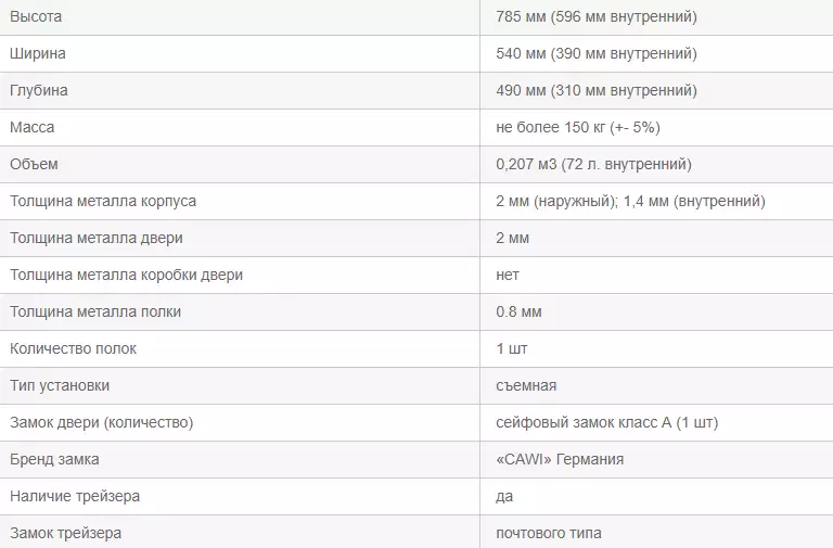 Сейф ПКО - 20 Т