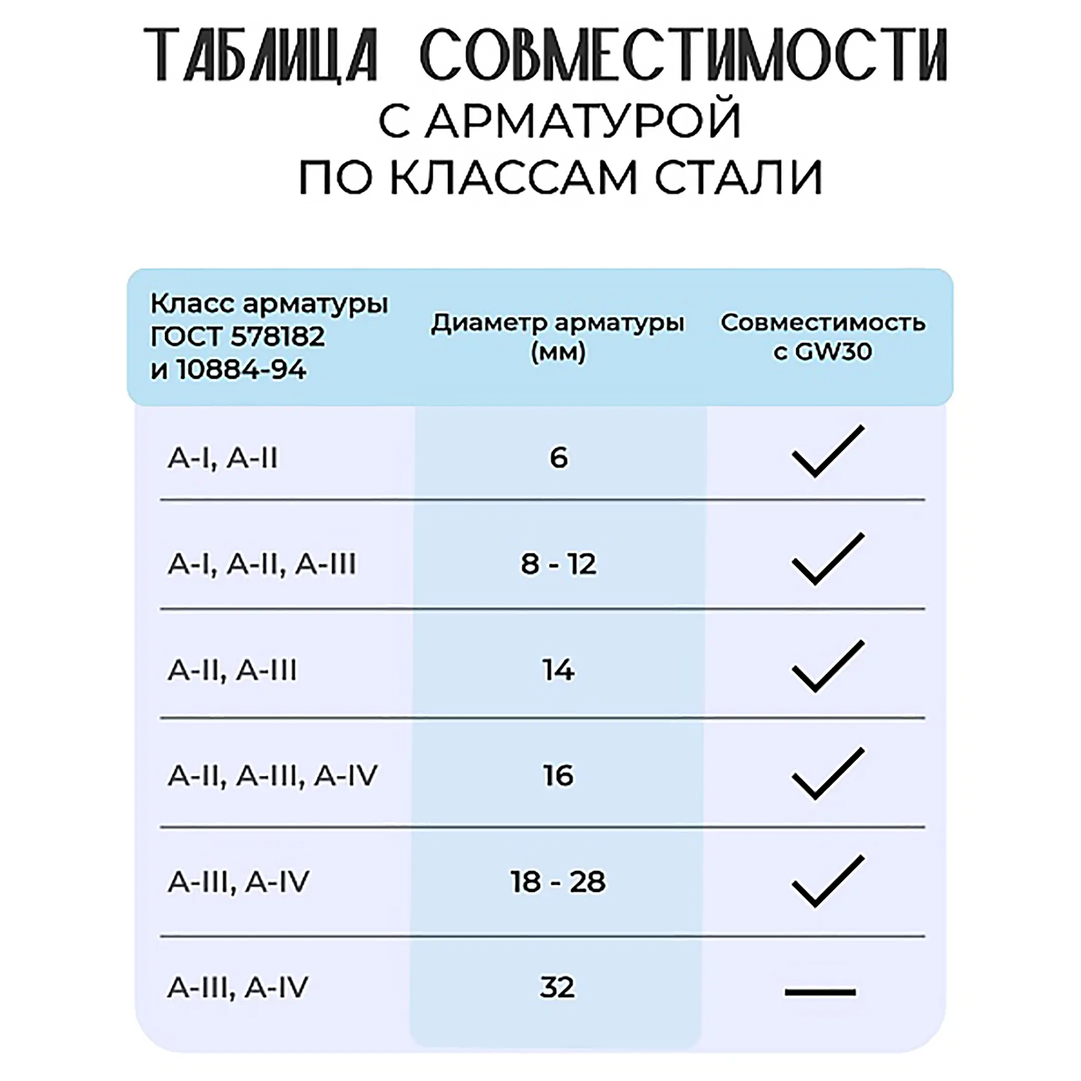 Станок для гибки арматуры GW30