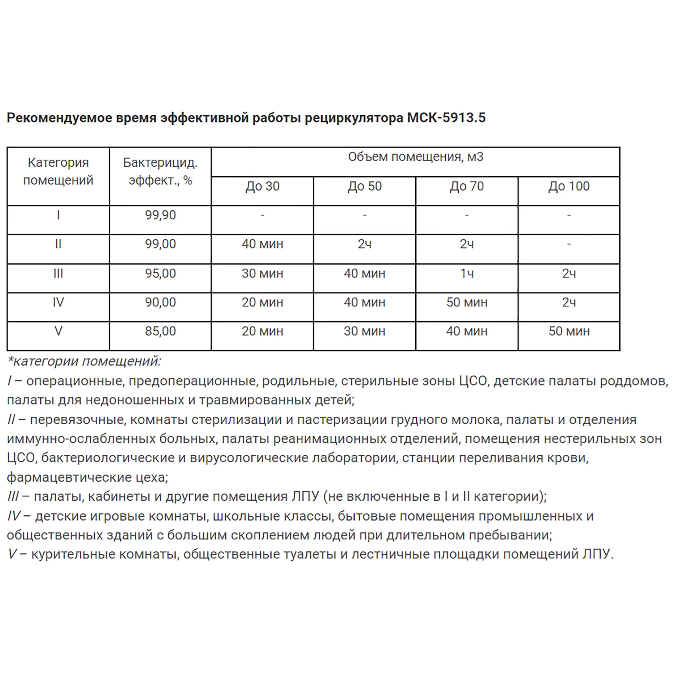 Рециркулятор бактерицидный с корпусом из нержавеющей стали МСК-5913.5