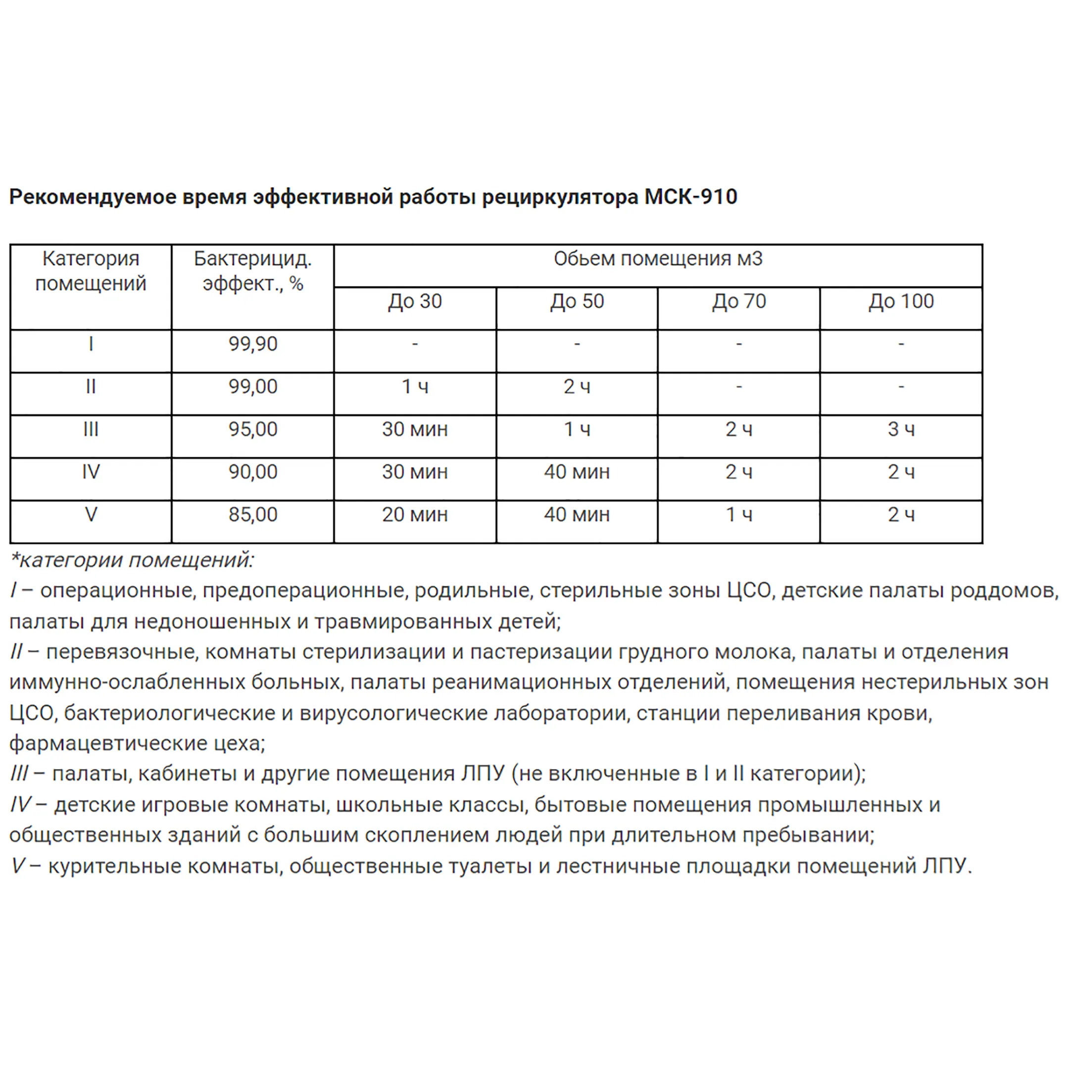 Рециркулятор бактерицидный МСК-910