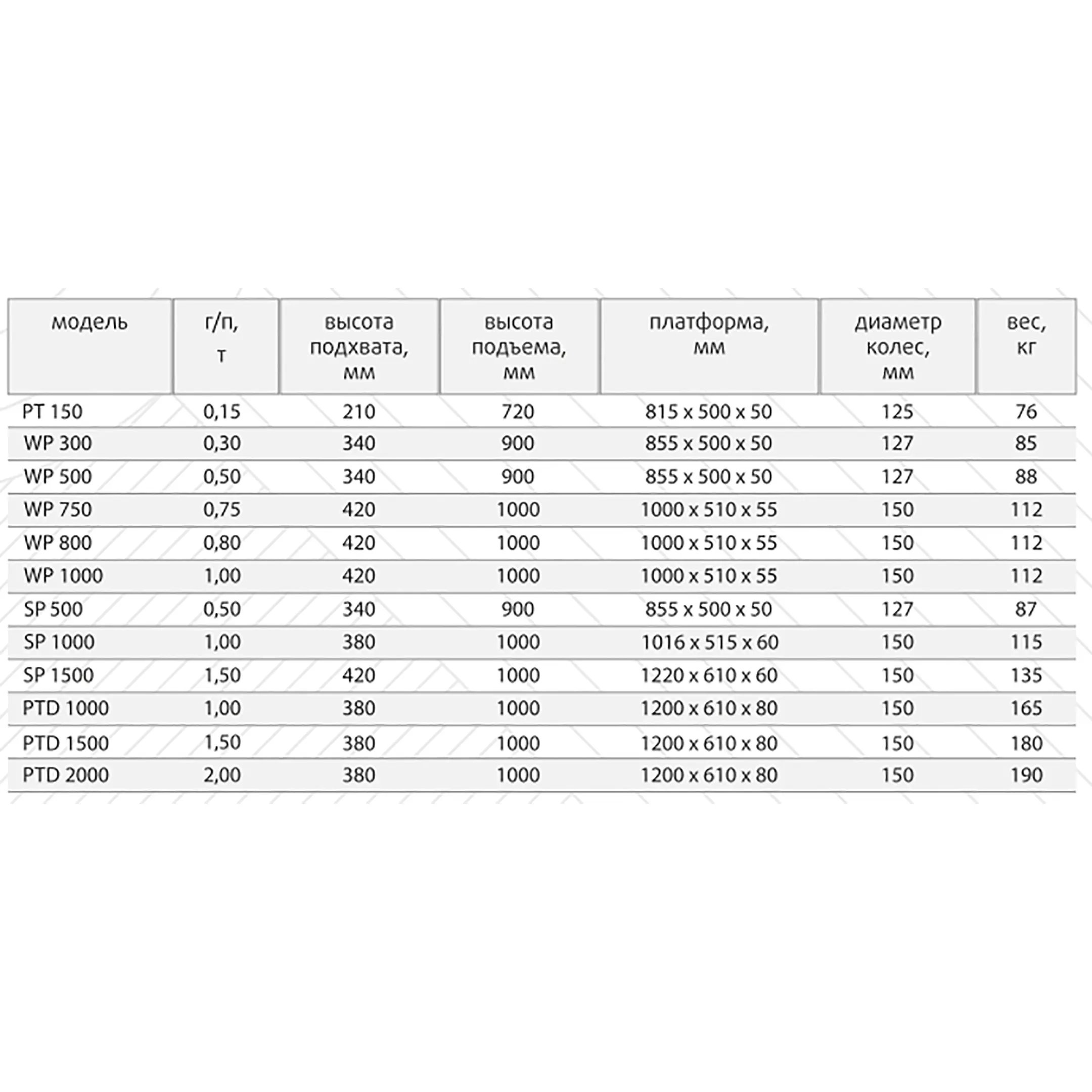 Стол подъемный передвижной 2000 кг 380-1000 мм TOR PTD2000 (S)