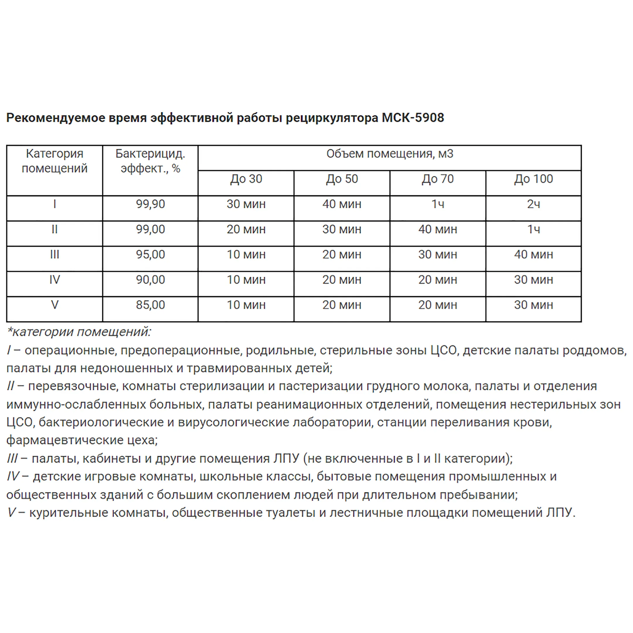 Рециркулятор бактерицидный с корпусом из нержавеющей стали МСК-5908