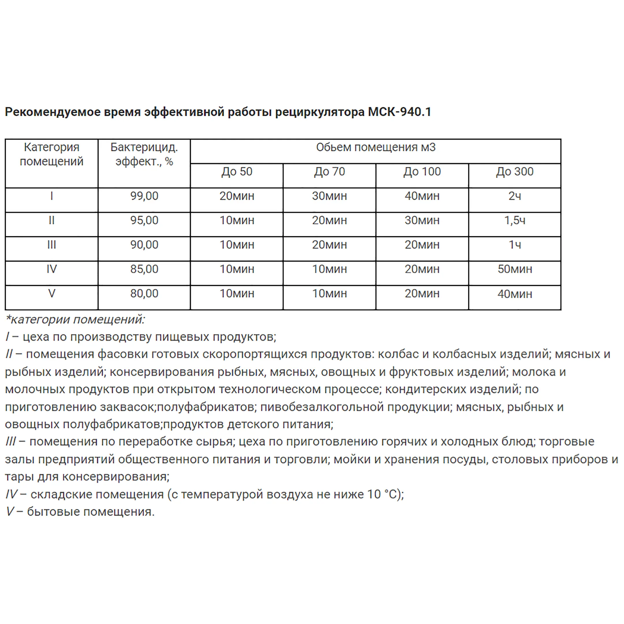 Рециркулятор бактерицидный МСК-940.1