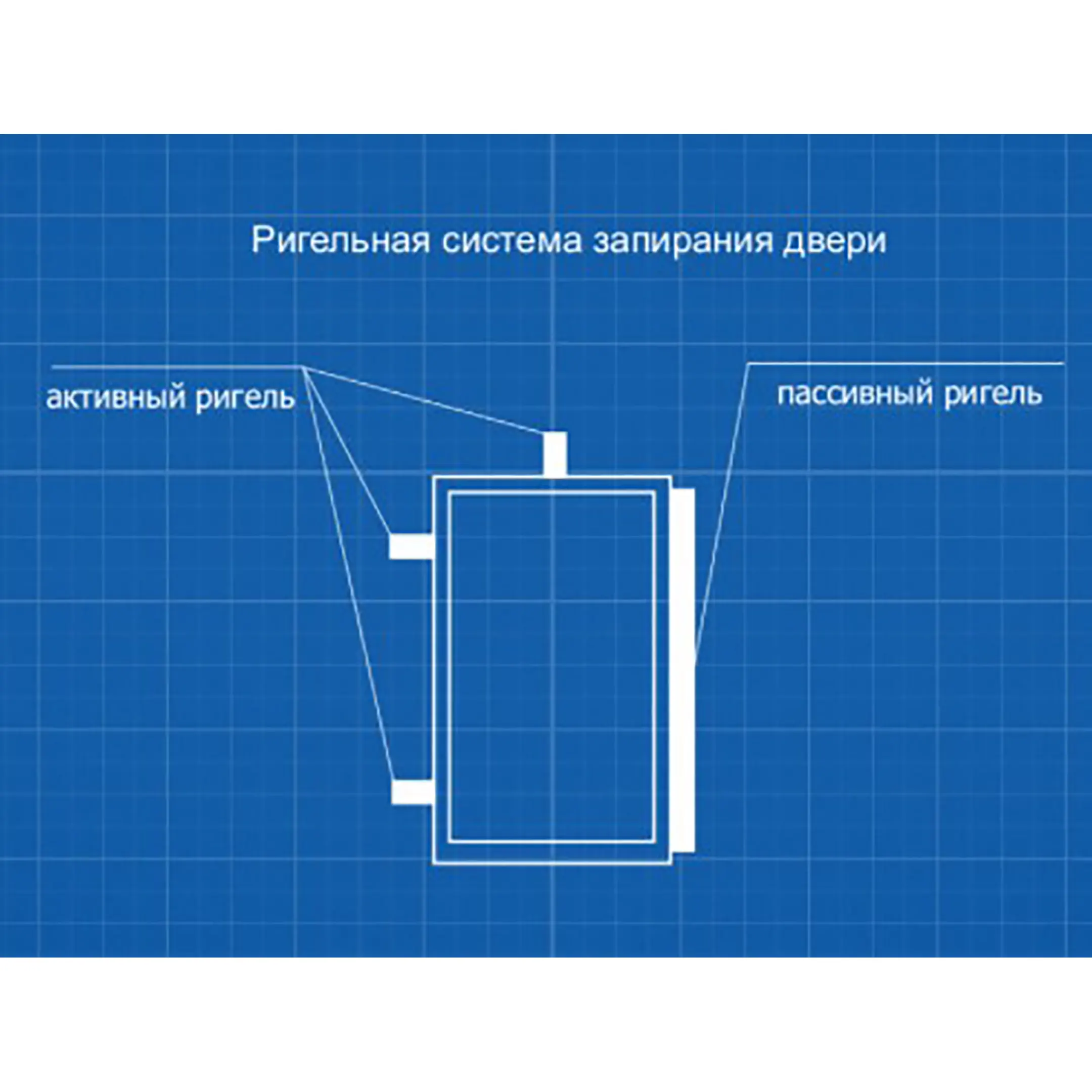Сейф ПК - 53 Т