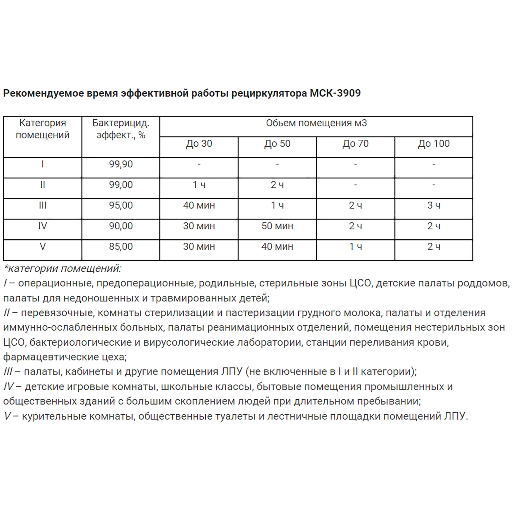 Рециркулятор бактерицидный МСК-3909