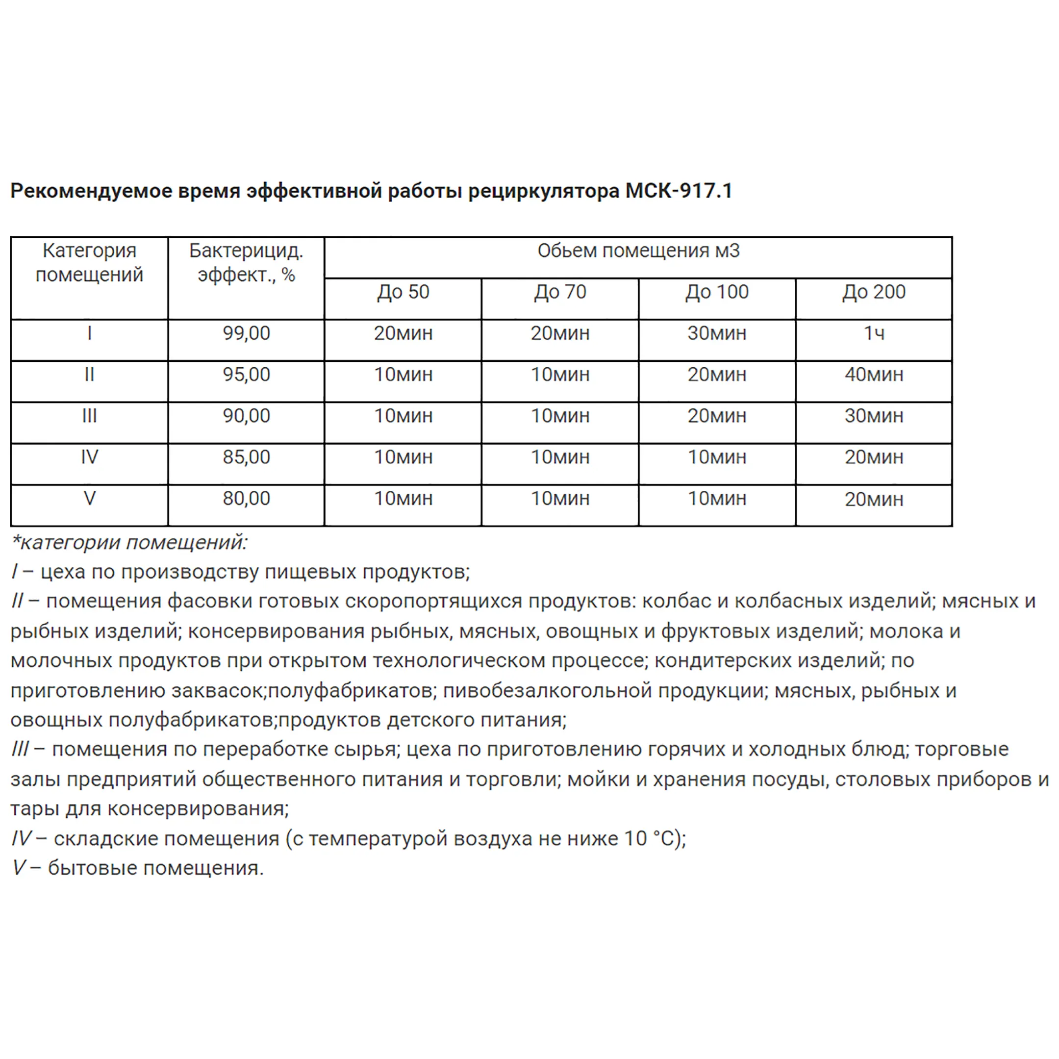 Рециркулятор бактерицидный МСК-917.1