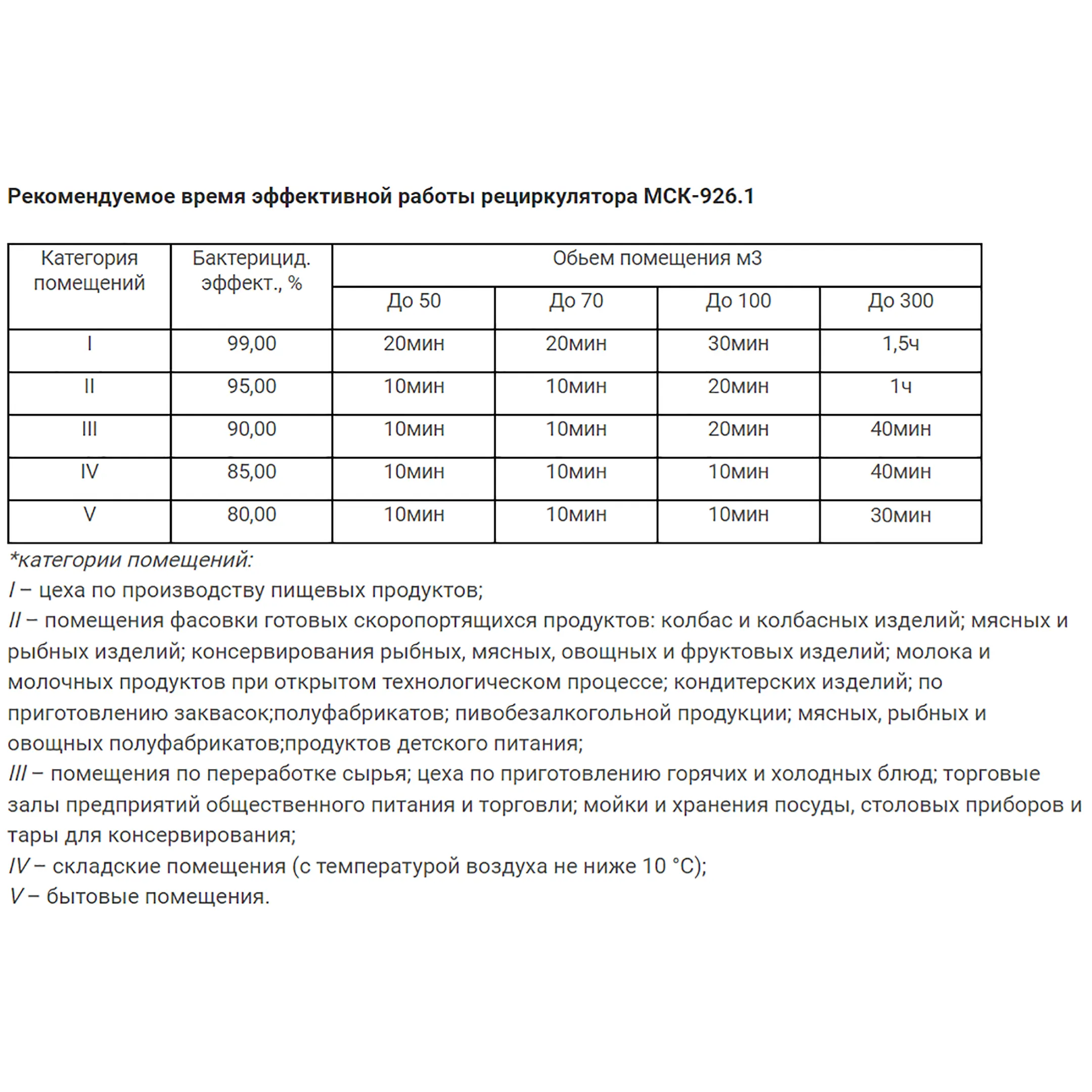 Рециркулятор бактерицидный МСК-926.1