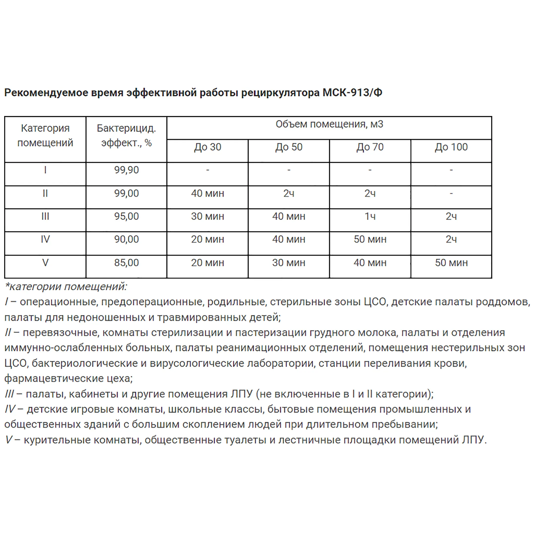 Рециркулятор бактерицидный МСК-913/Ф