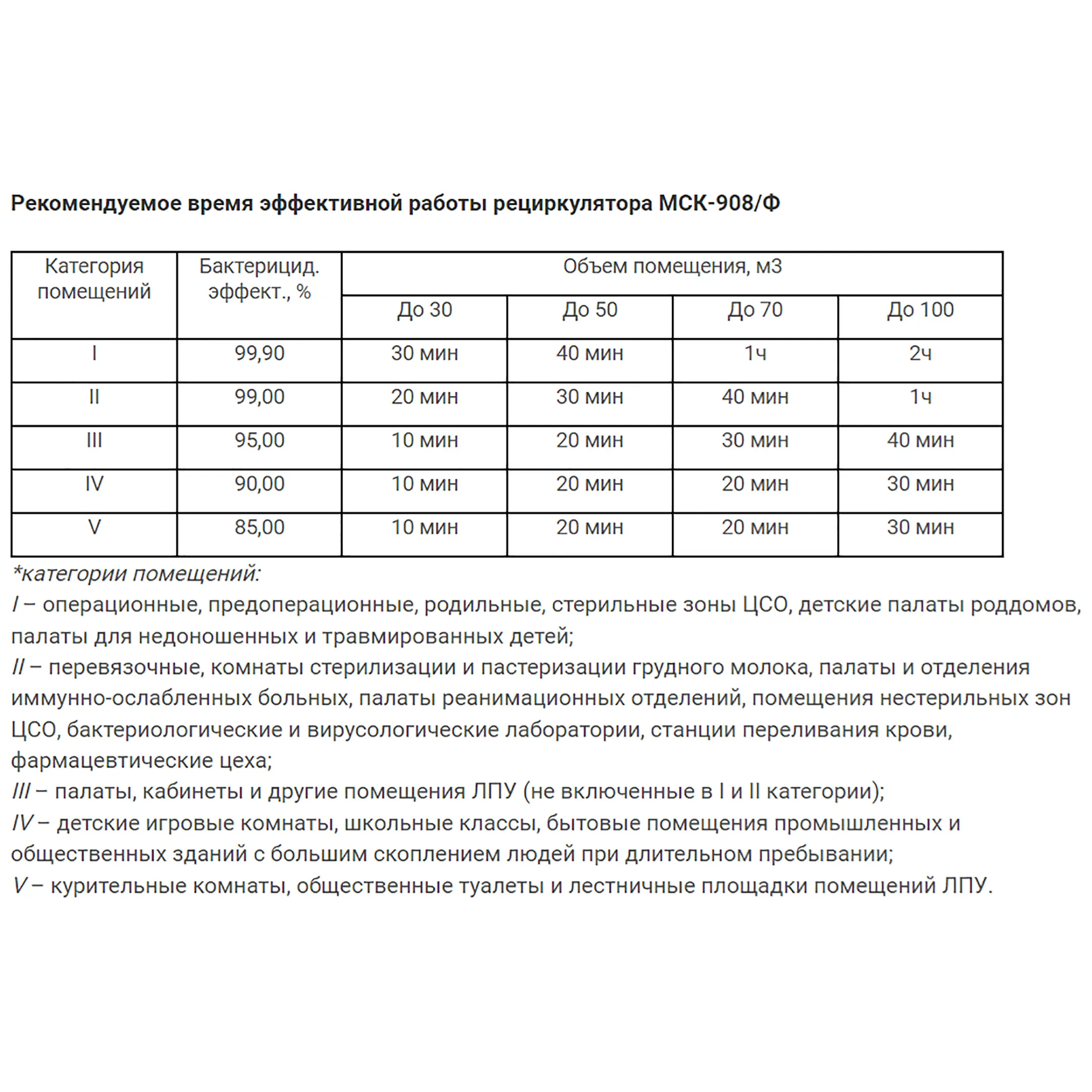 Рециркулятор бактерицидный МСК-908/Ф