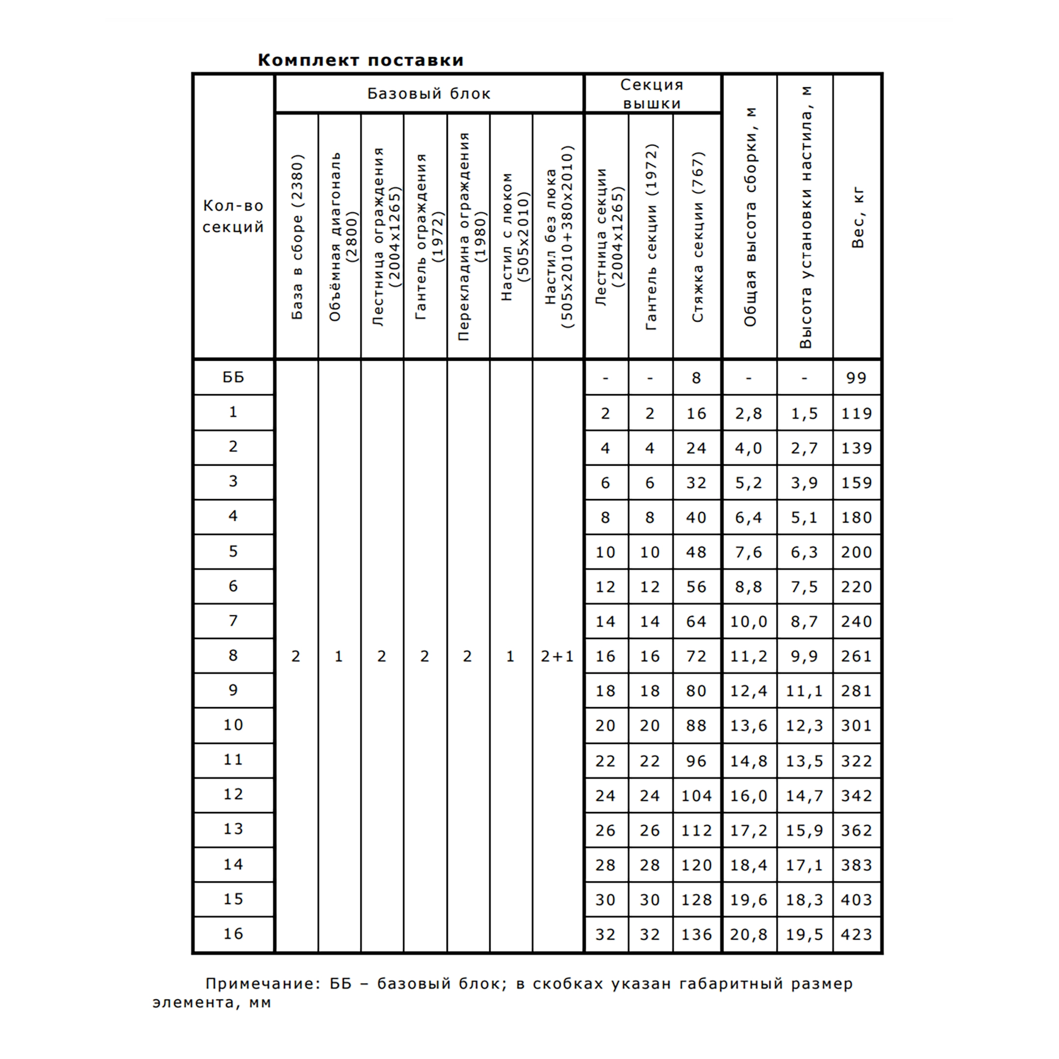 Вышка-тура ВСП-Д 250/2.0х2.0, 2.7 м