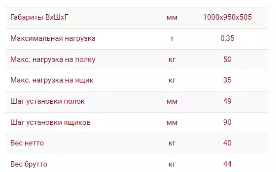 Шкаф универсальный, малый (1000х950х500мм) №3