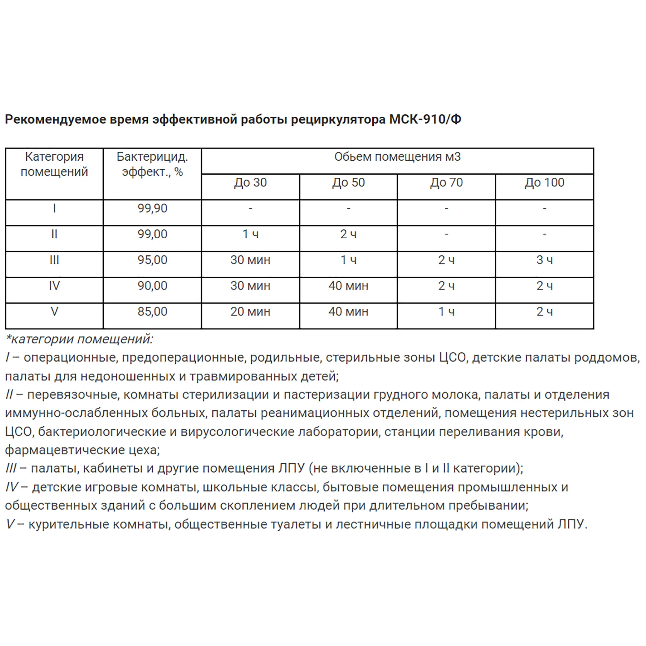 Рециркулятор бактерицидный МСК-910/Ф