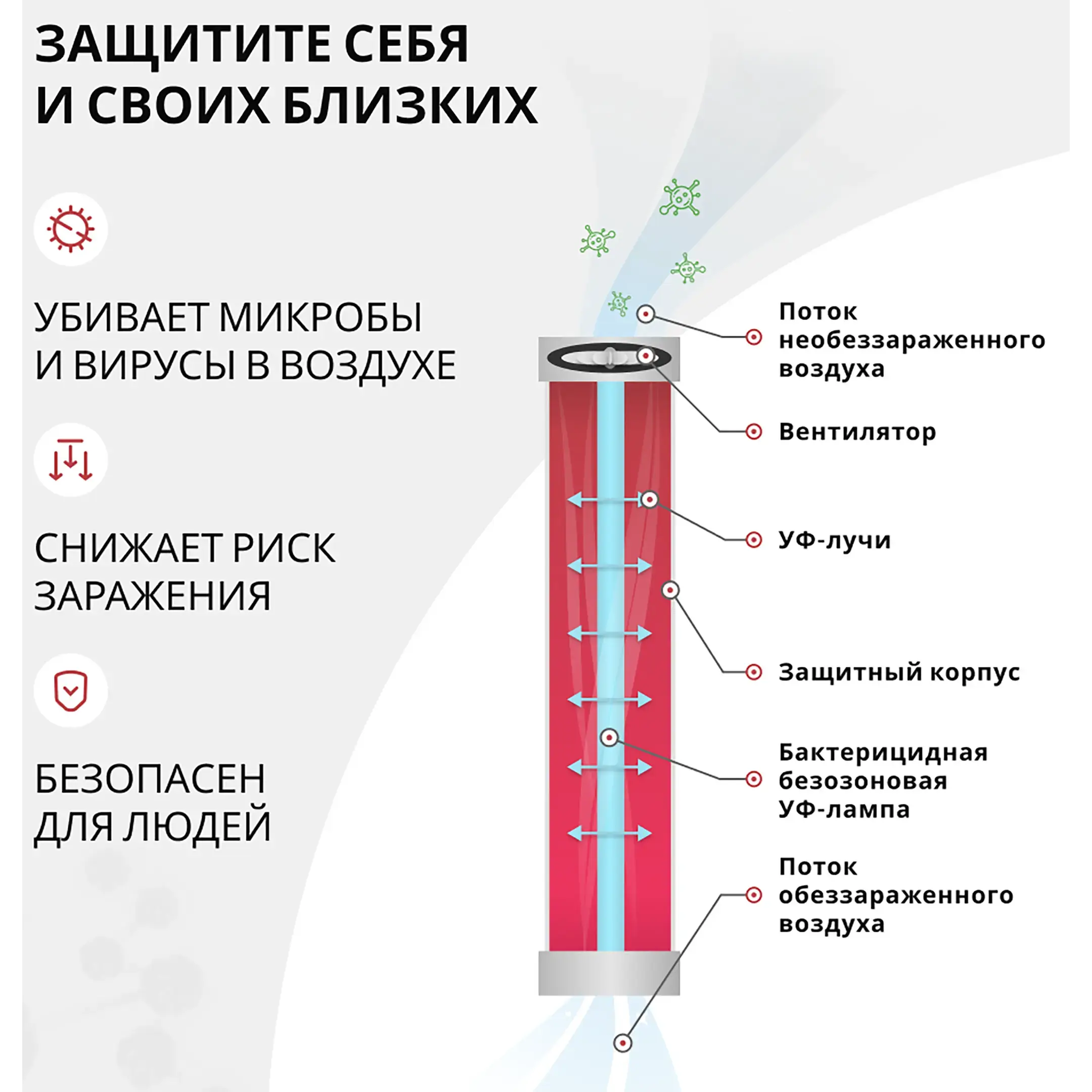 Рециркулятор 3-115 МТ (металл с таймером)