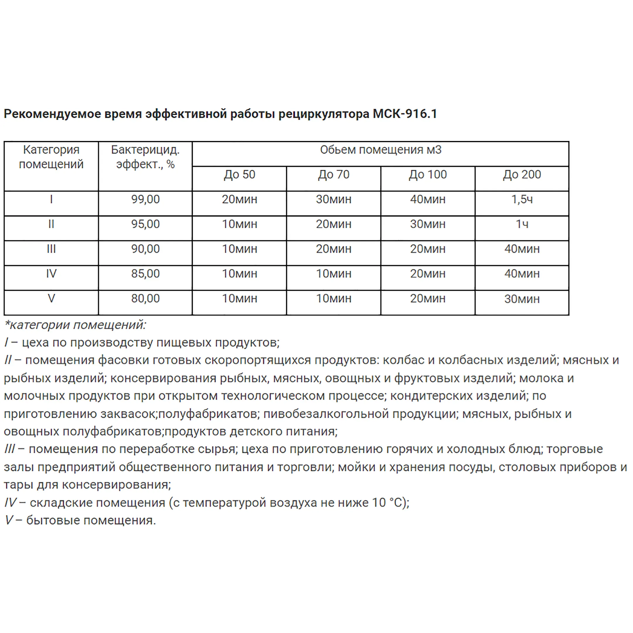 Рециркулятор бактерицидный МСК-916.1