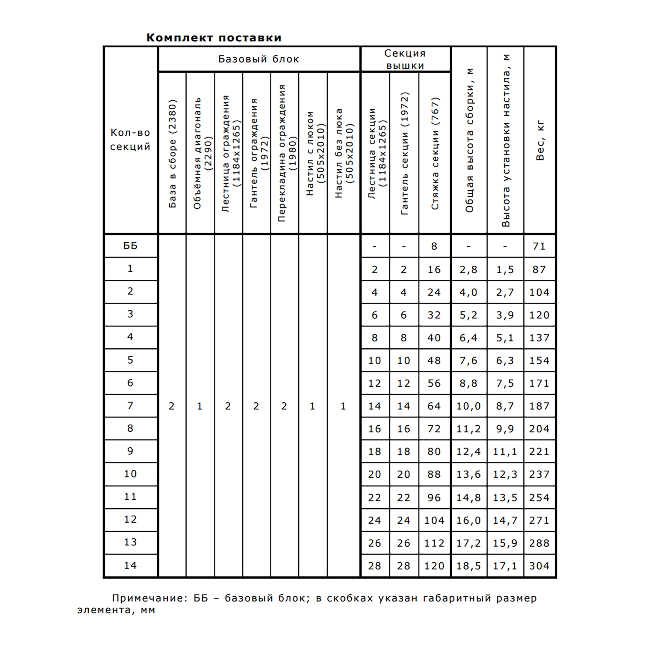 Вышка-тура ВСП-Д 250/1.2х2.0, 7.5 м