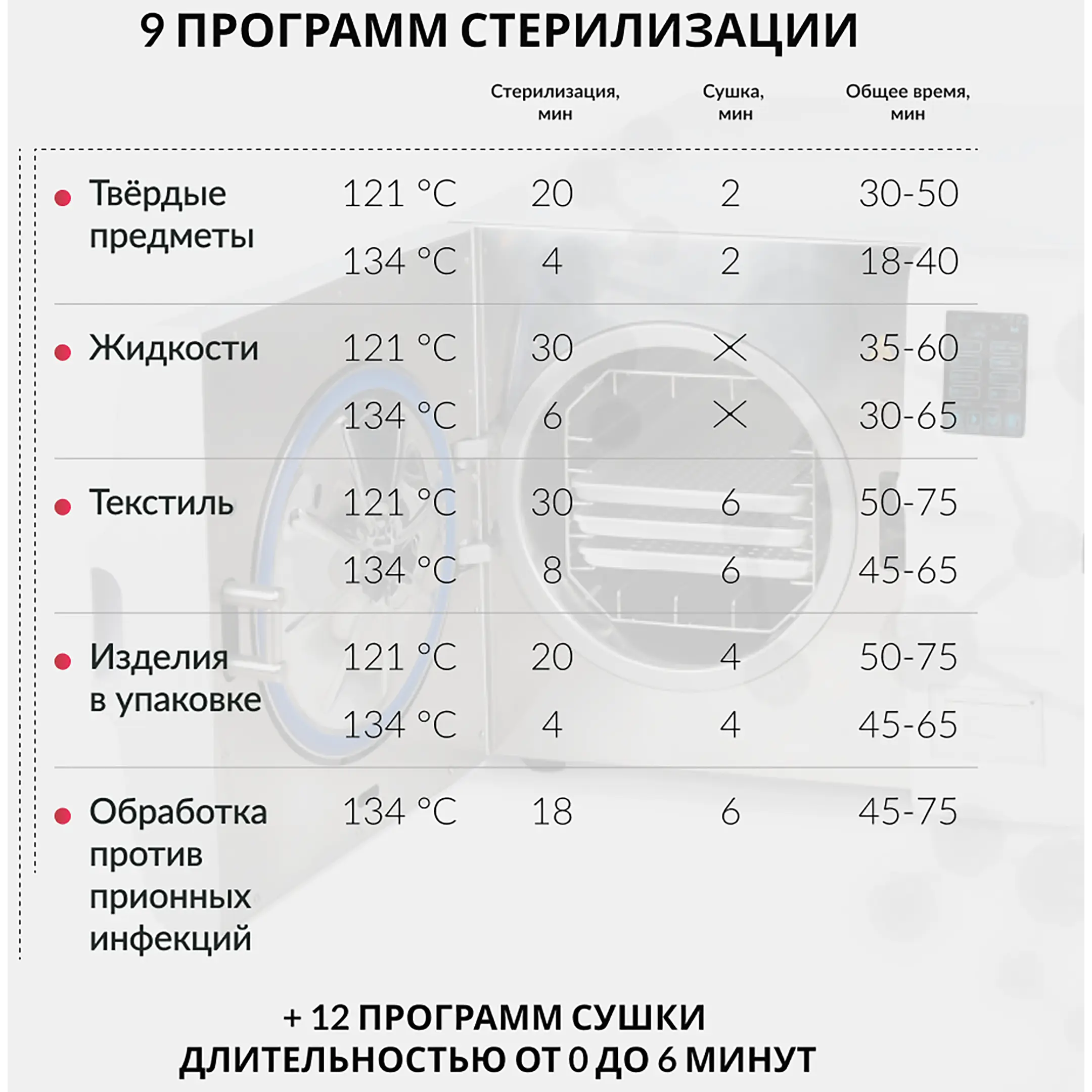 Стерилизатор паровой DGT-23B