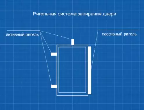 Сейф ПКО - 20 Т