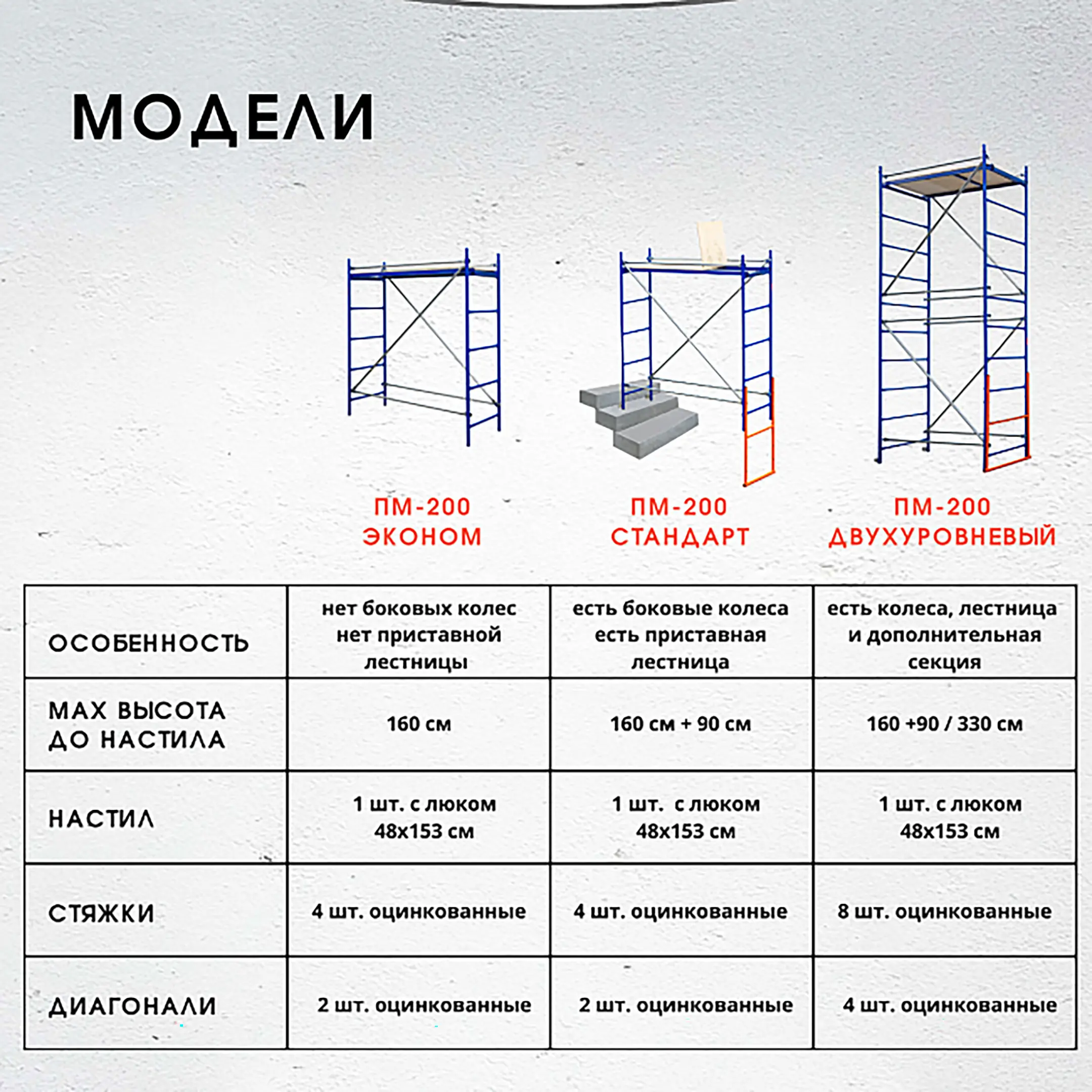 Помост малярный ПМ-200 двухуровневый