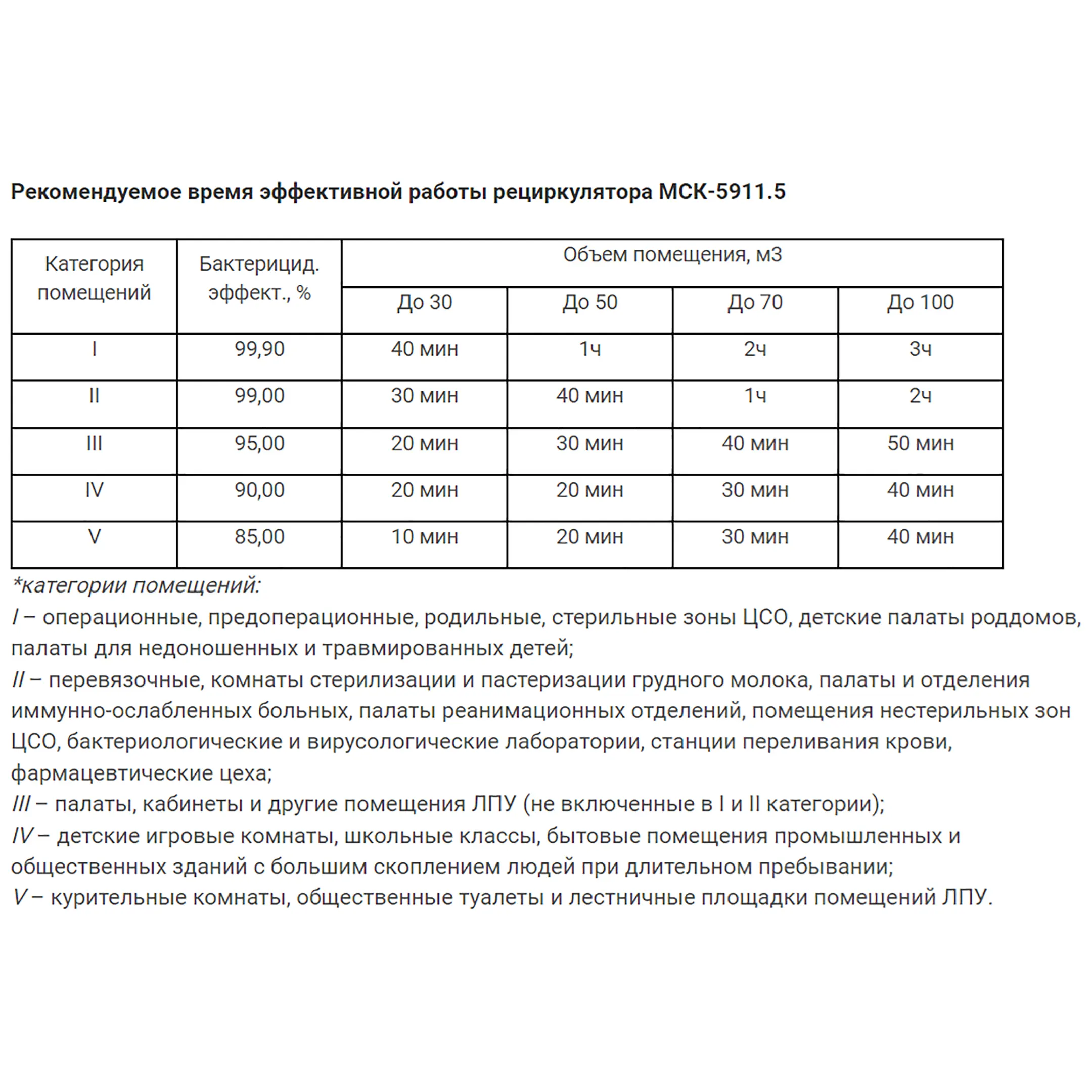 Рециркулятор бактерицидный с корпусом из нержавеющей стали МСК-5911.5