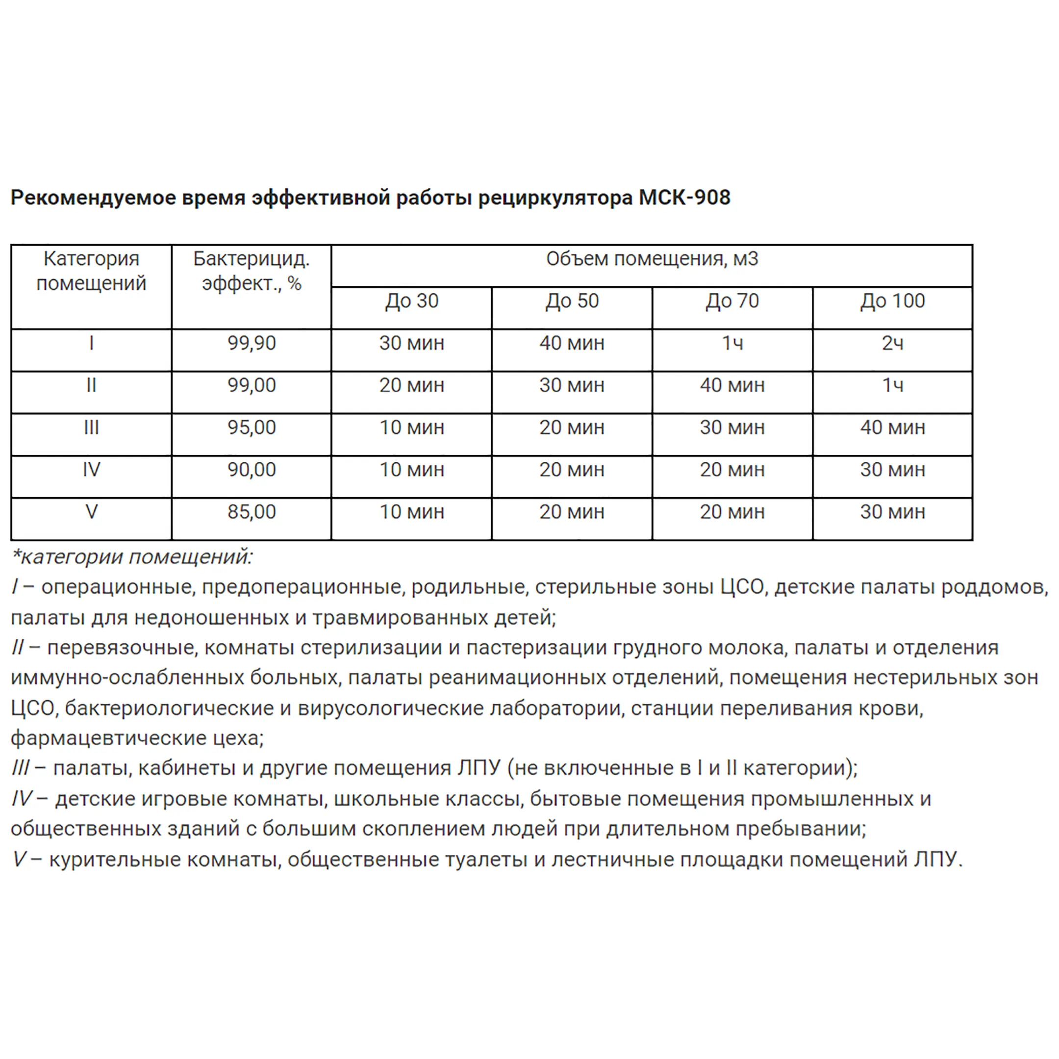 Рециркулятор бактерицидный МСК-908