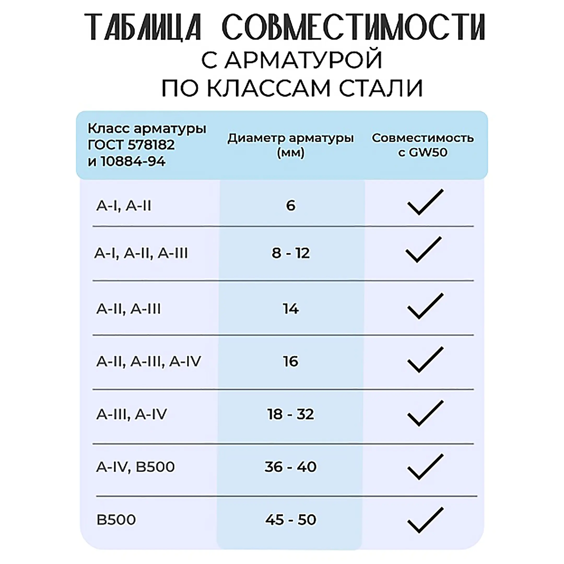 Станок для гибки арматуры GW50 автомат