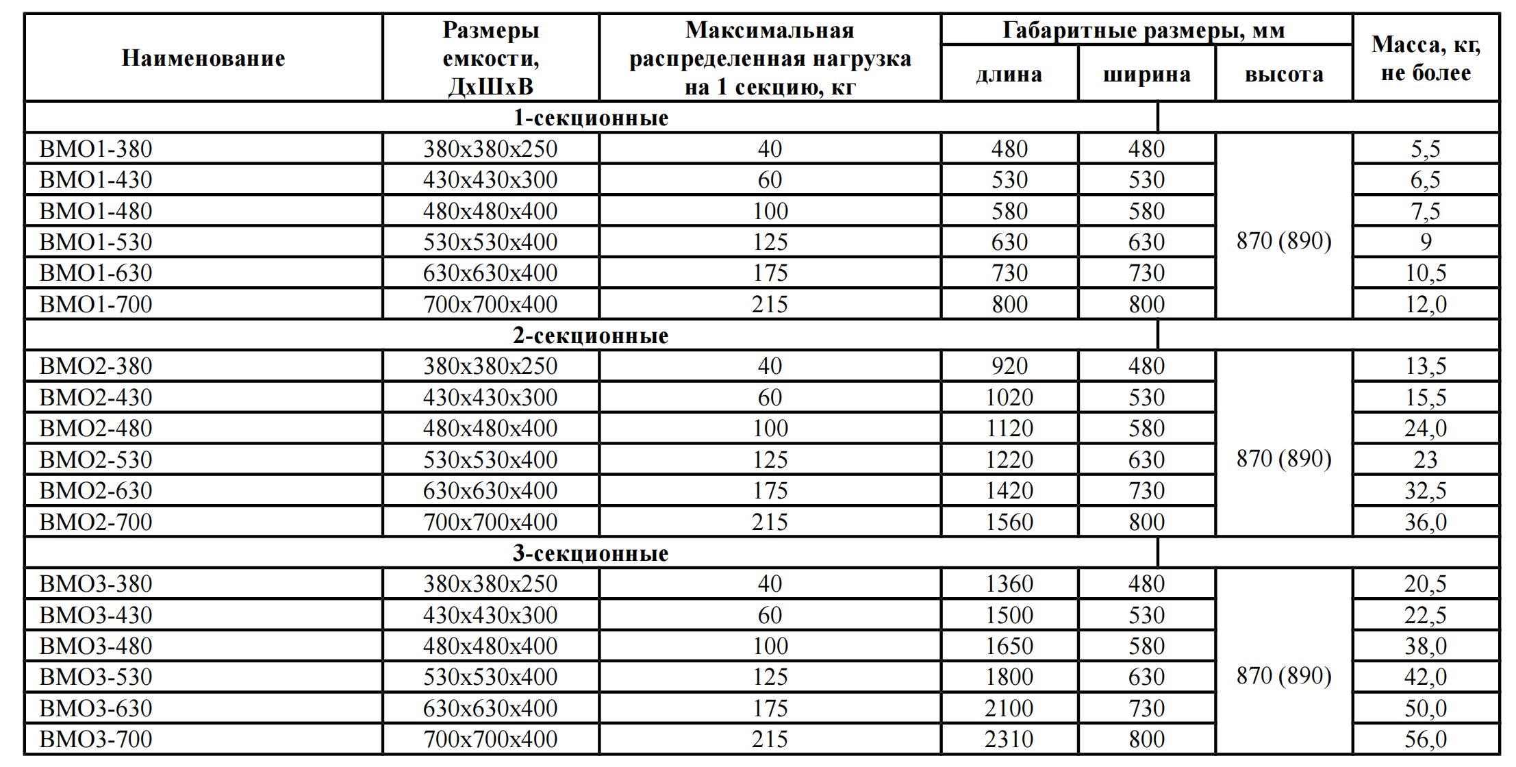Ванна моечная сварная СТАНДАРТ НК ВМО1-380СНК
