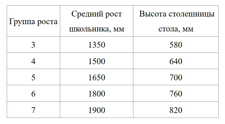 Школьный одноместный стол ШСТ15