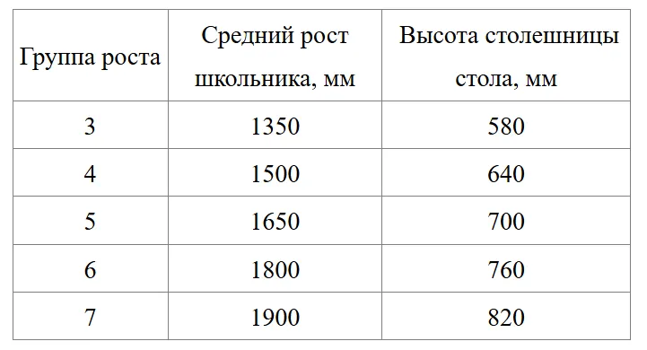 Школьный двухместный стол ШСТ12