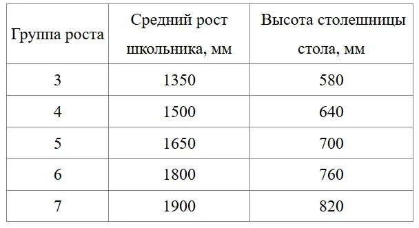 Школьный одноместный стол ШСТ11