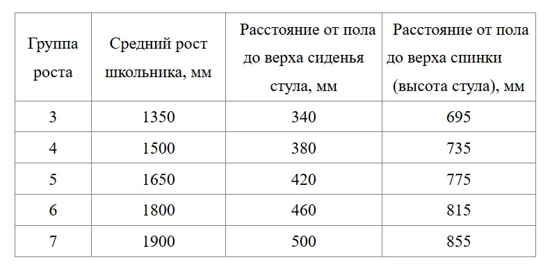 Школьный стул ШС03